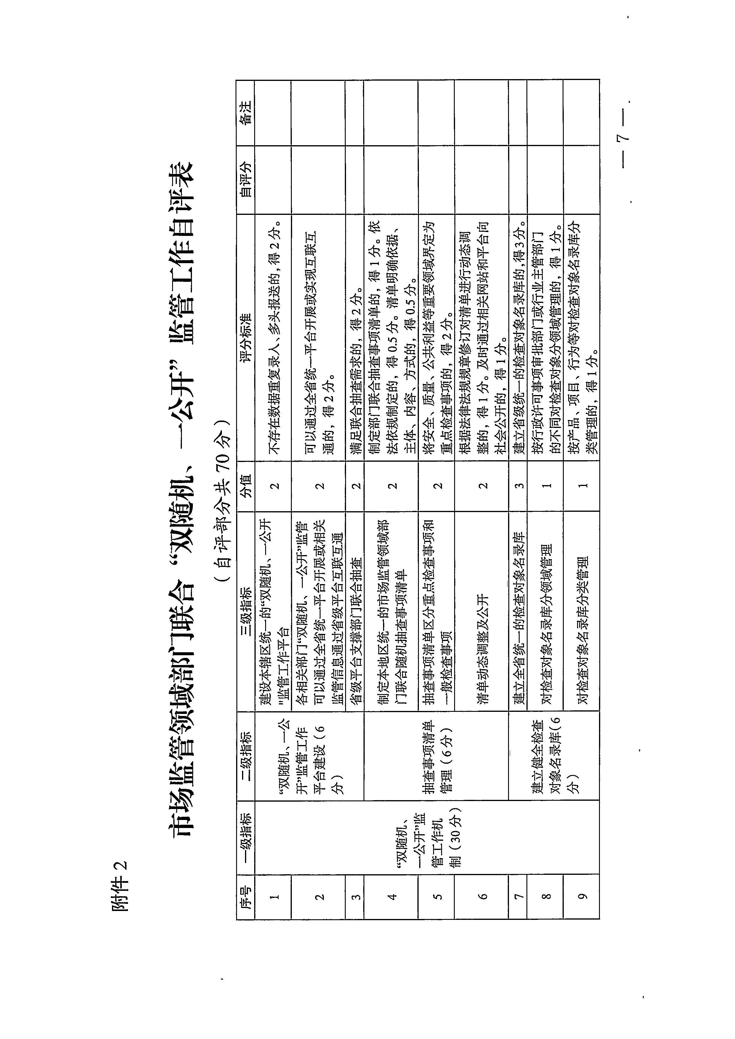 220811094227308200_博彩网站关于印发文化和旅游市场“双随机、一公开”抽查工作计划的通知_页面_15.jpg