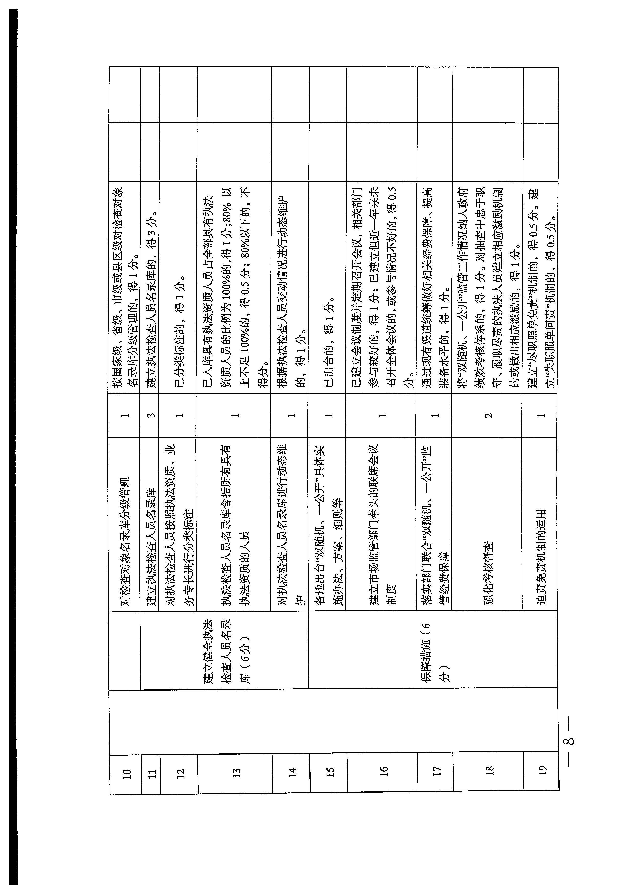 220811094227308200_博彩网站关于印发文化和旅游市场“双随机、一公开”抽查工作计划的通知_页面_16.jpg