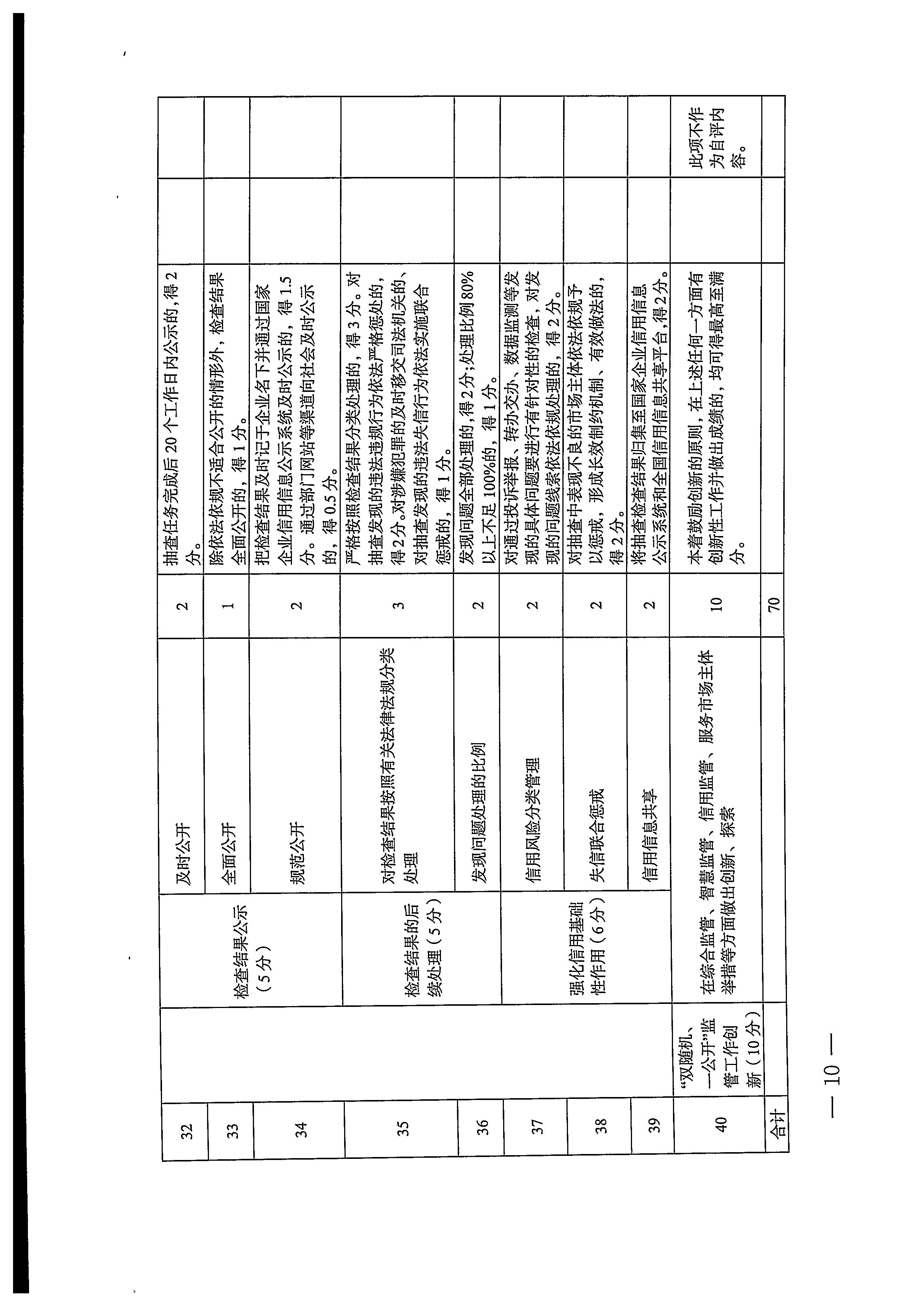 220811094227308200_博彩网站关于印发文化和旅游市场“双随机、一公开”抽查工作计划的通知_页面_18.jpg