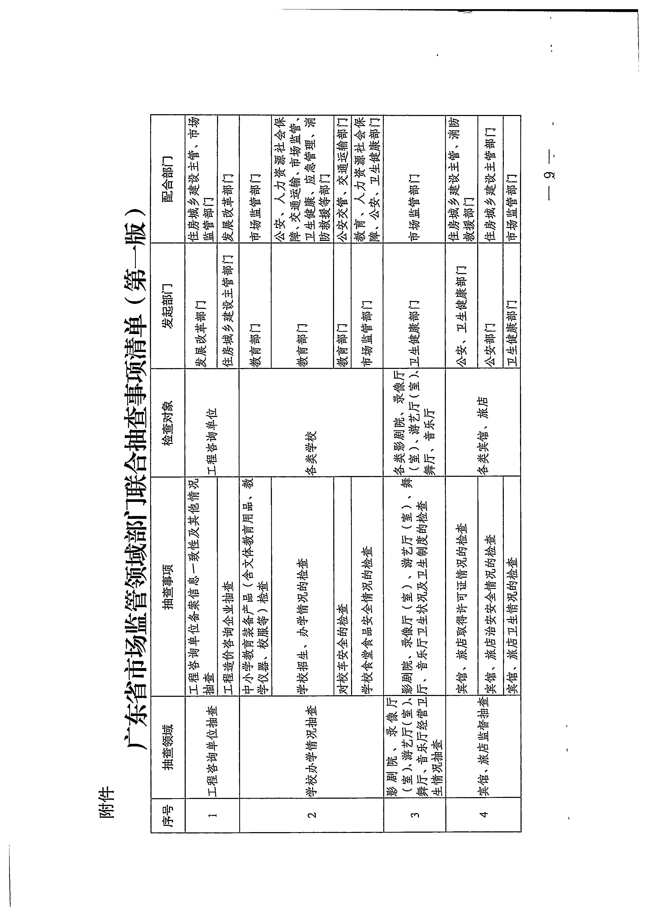 220811094227308200_博彩网站关于印发文化和旅游市场“双随机、一公开”抽查工作计划的通知_页面_29.jpg