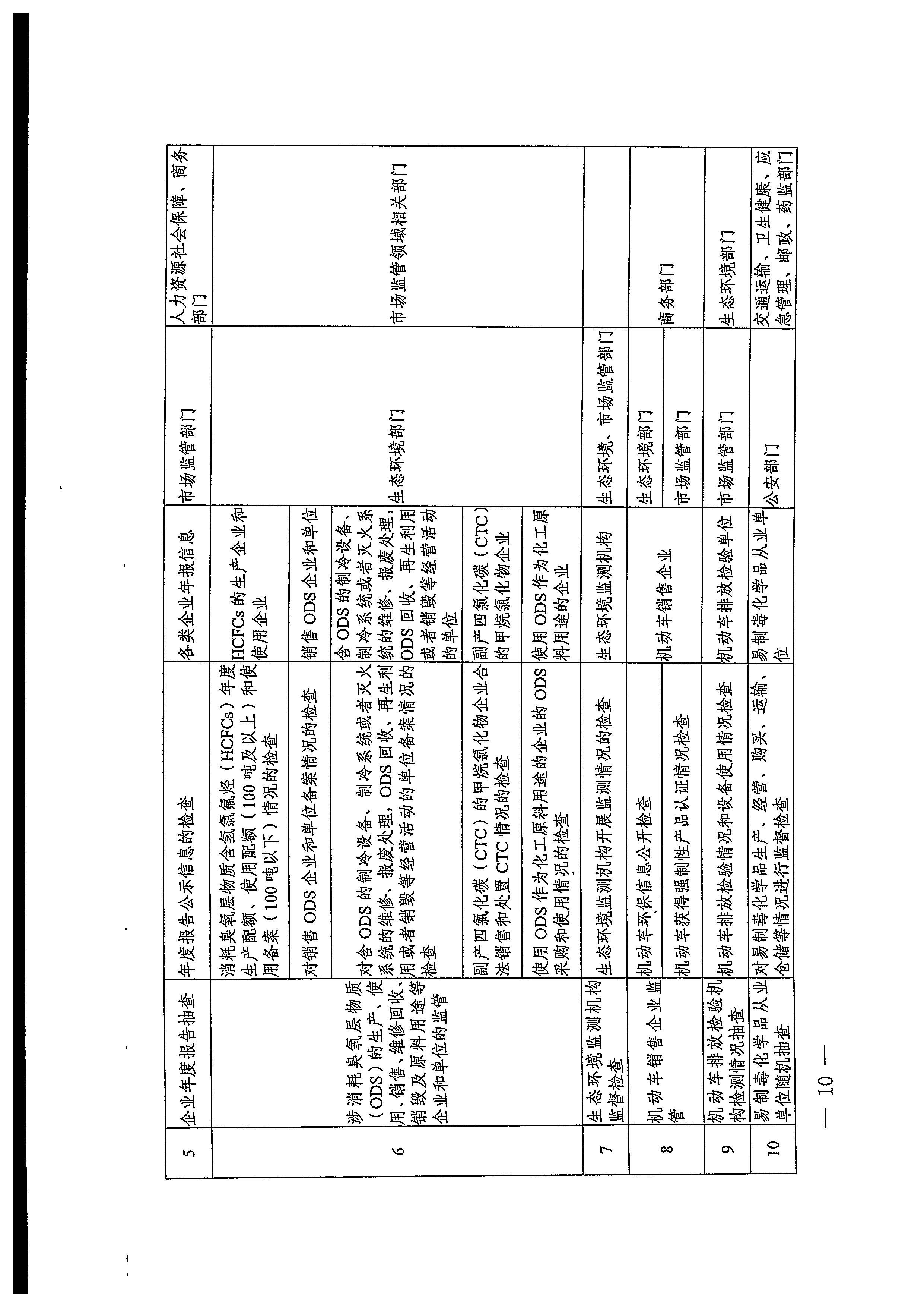 220811094227308200_博彩网站关于印发文化和旅游市场“双随机、一公开”抽查工作计划的通知_页面_30.jpg
