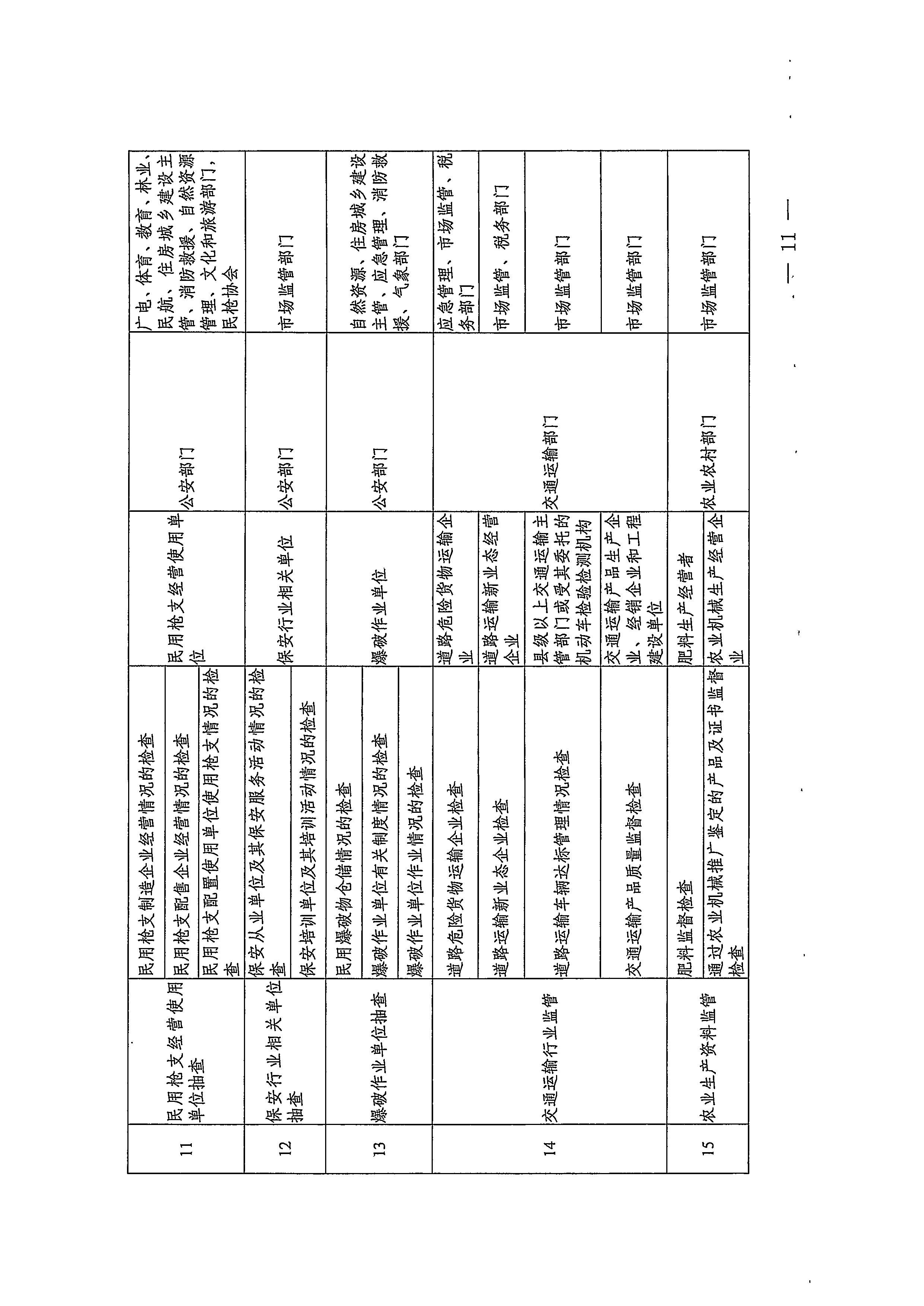 220811094227308200_博彩网站关于印发文化和旅游市场“双随机、一公开”抽查工作计划的通知_页面_31.jpg