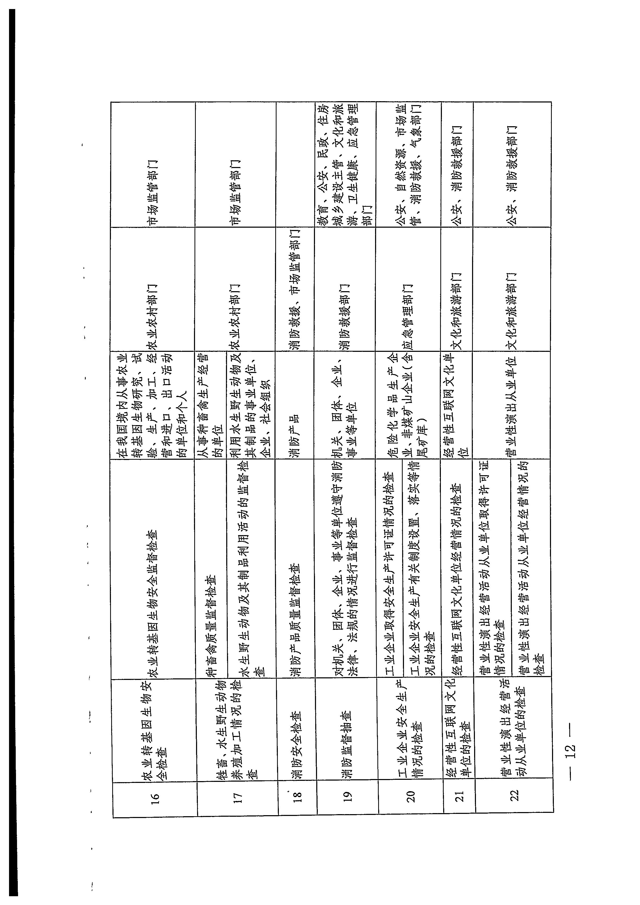 220811094227308200_博彩网站关于印发文化和旅游市场“双随机、一公开”抽查工作计划的通知_页面_32.jpg