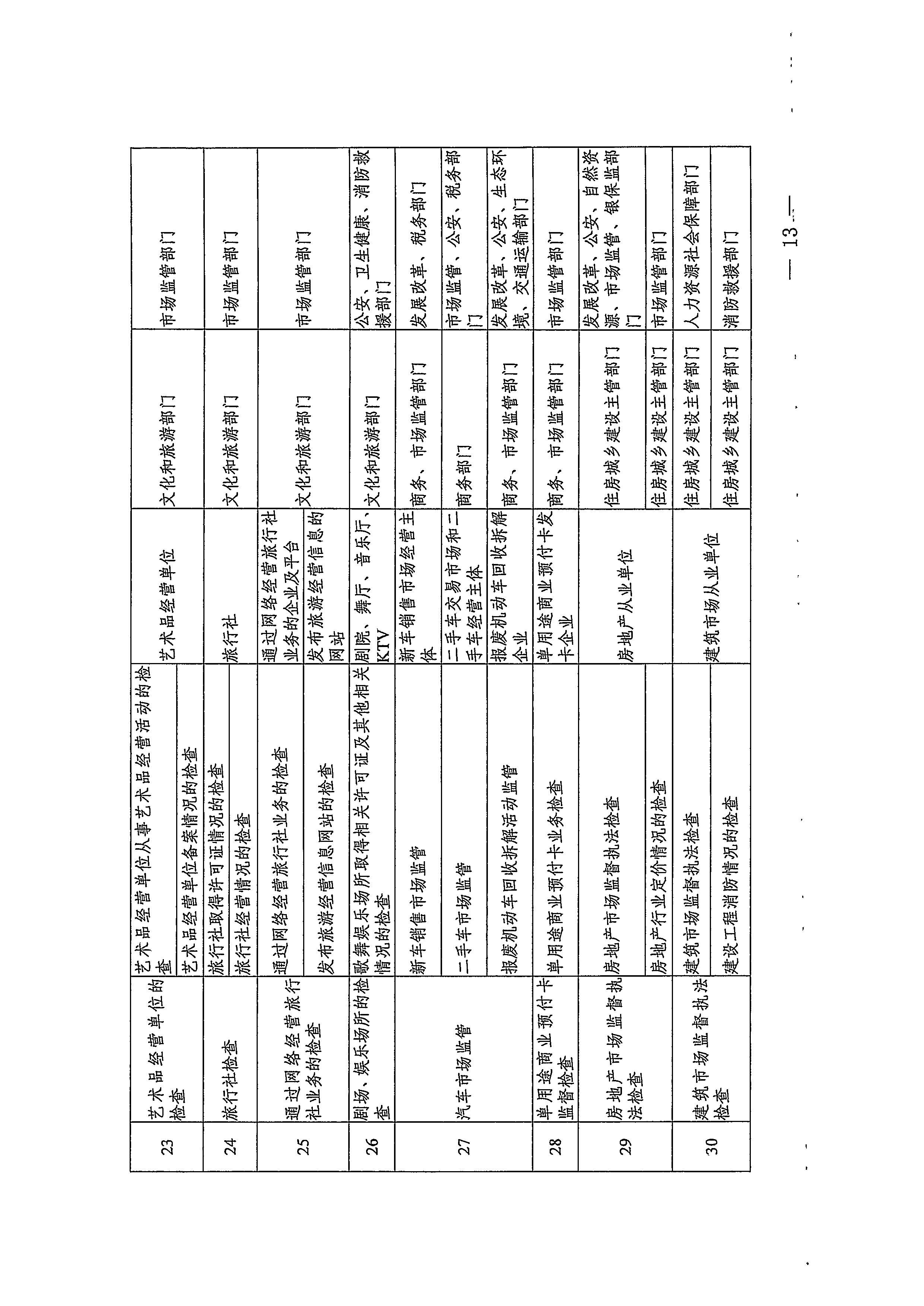 220811094227308200_博彩网站关于印发文化和旅游市场“双随机、一公开”抽查工作计划的通知_页面_33.jpg