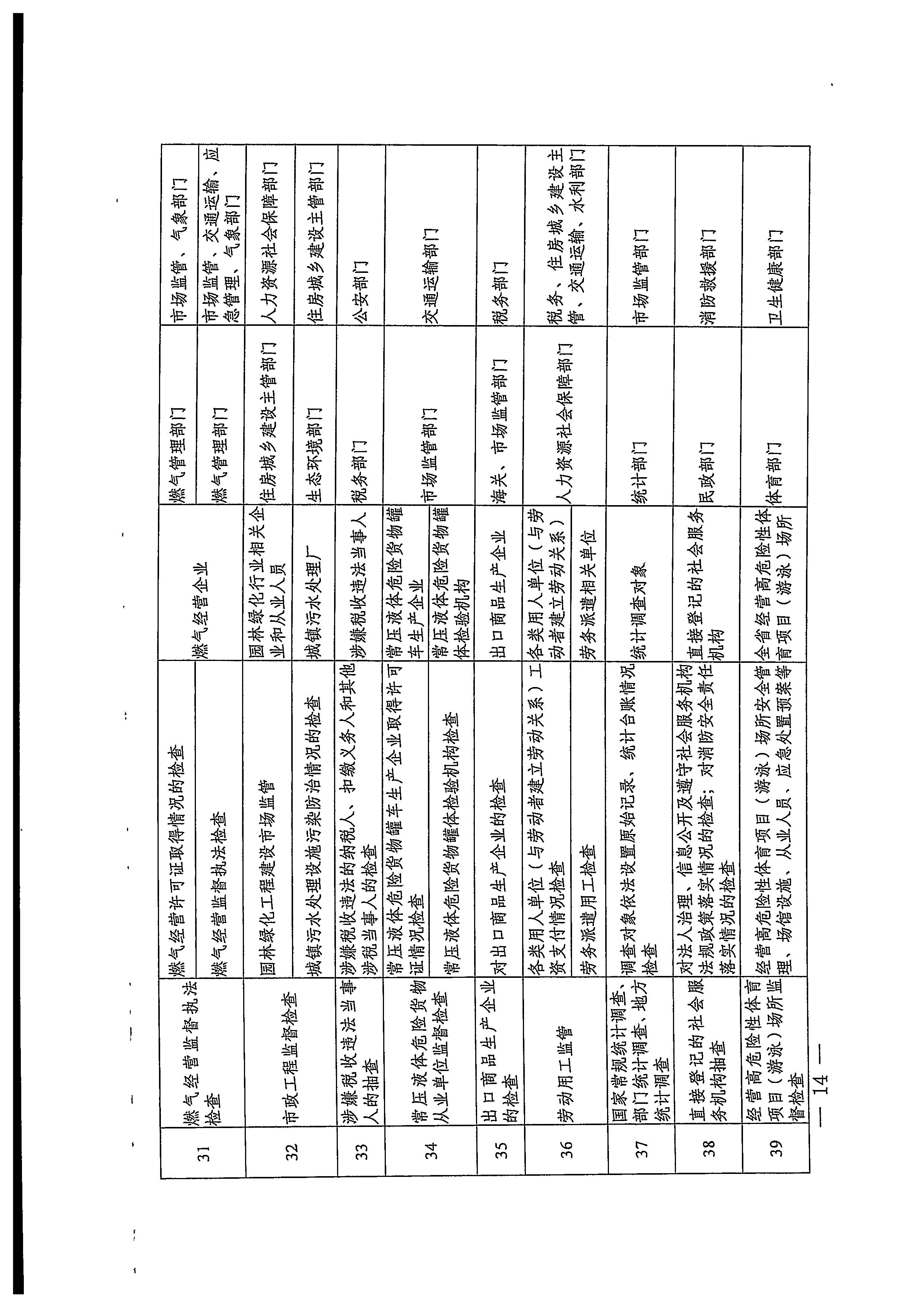 220811094227308200_博彩网站关于印发文化和旅游市场“双随机、一公开”抽查工作计划的通知_页面_34.jpg