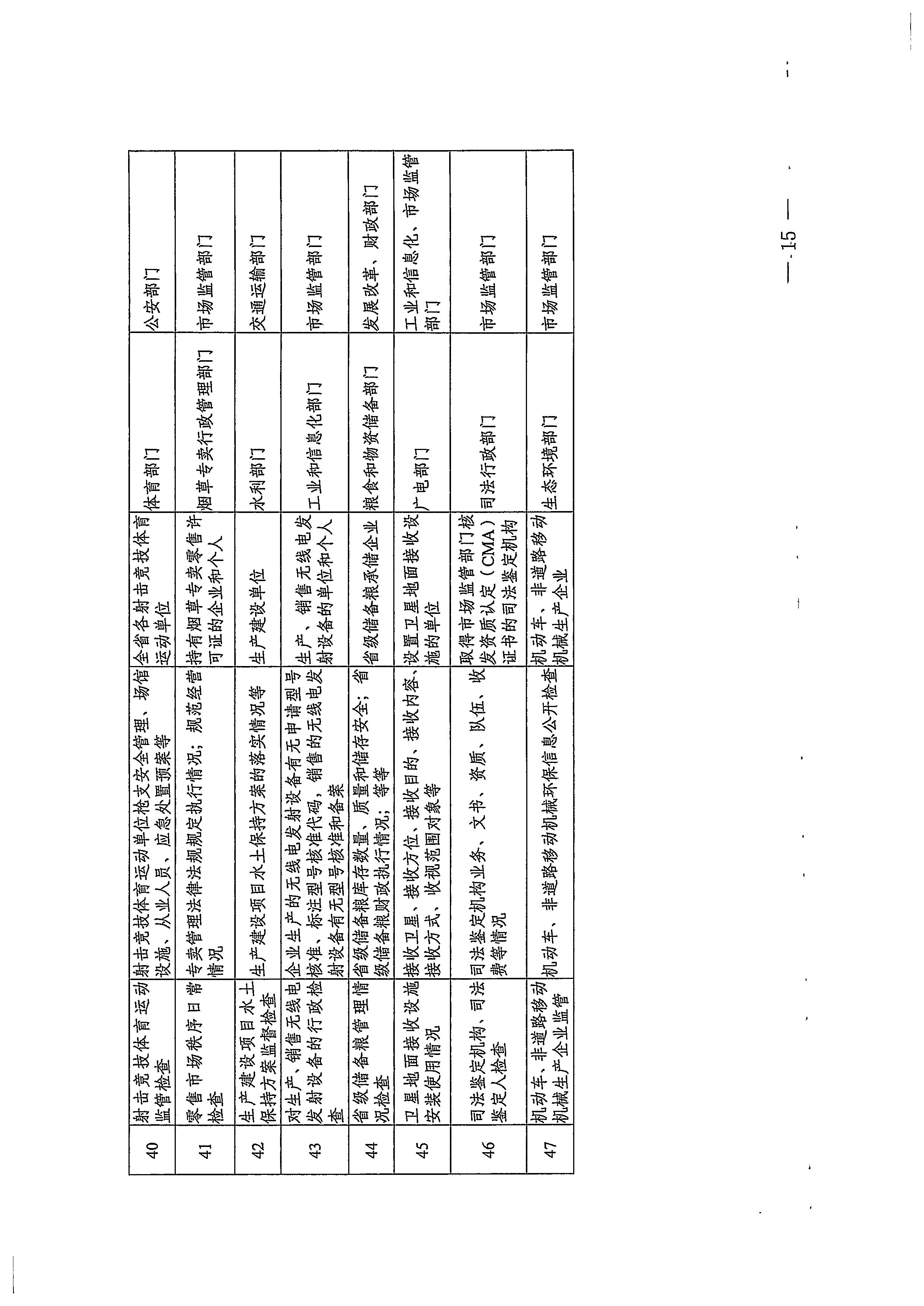 220811094227308200_博彩网站关于印发文化和旅游市场“双随机、一公开”抽查工作计划的通知_页面_35.jpg