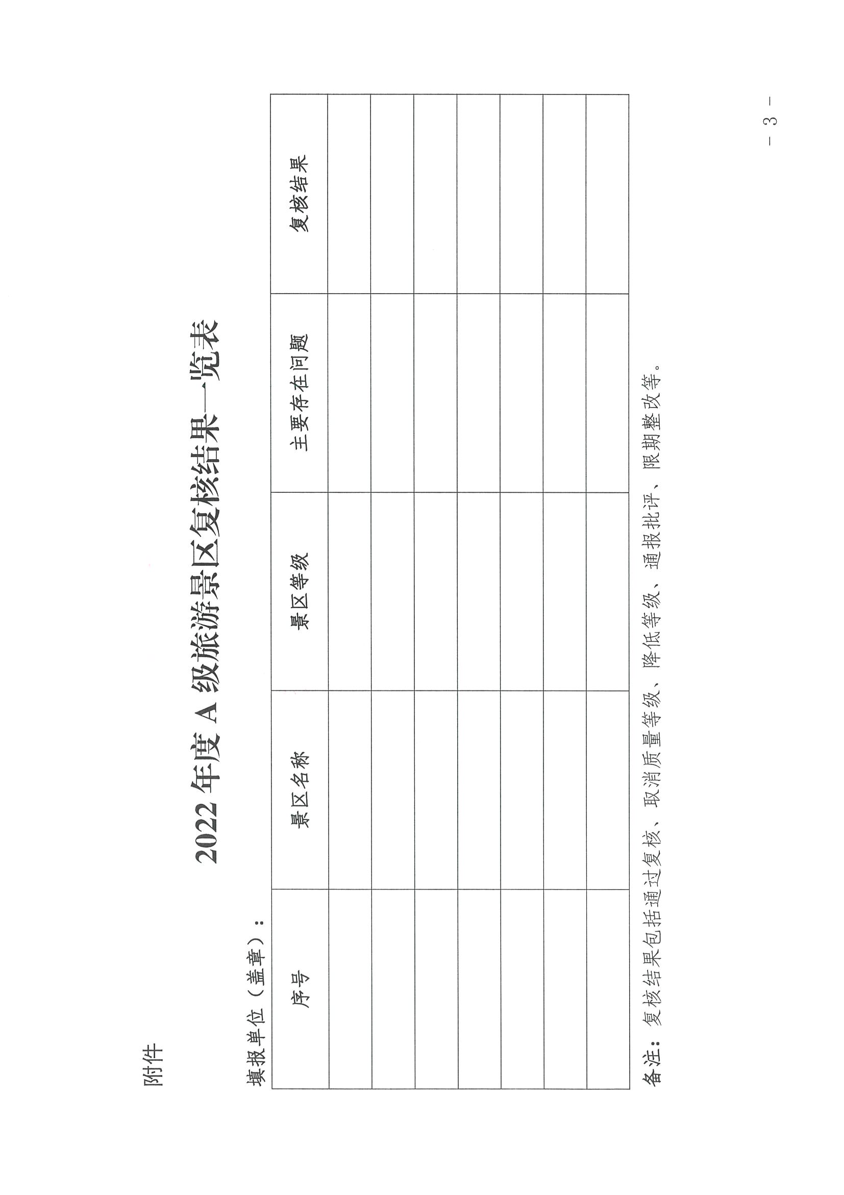 220530112618352300_博彩网站转发博彩网站 - 亚洲正规博彩网站资源开发司关于做好全国A级旅游景区2022年度复核工作的通知_页面_3.jpg