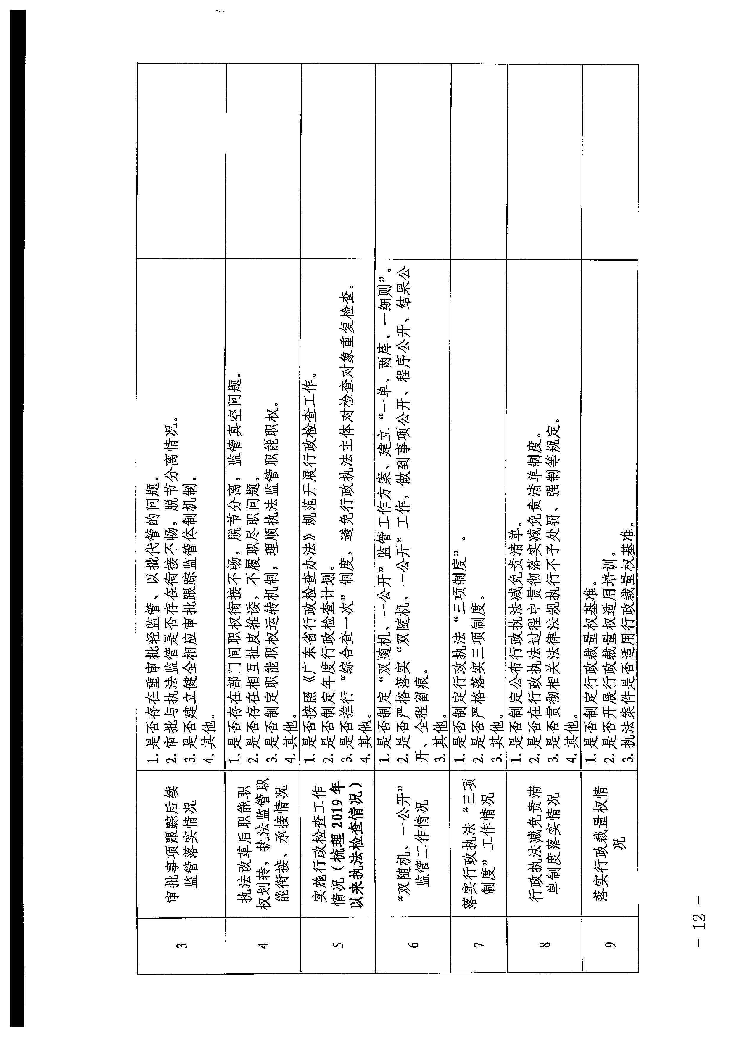220426102925374520_博彩网站印发《2022年全省文化和旅游领域行政审批和行政执法突出问题整治工作实施方案》的通知_页面_12.jpg