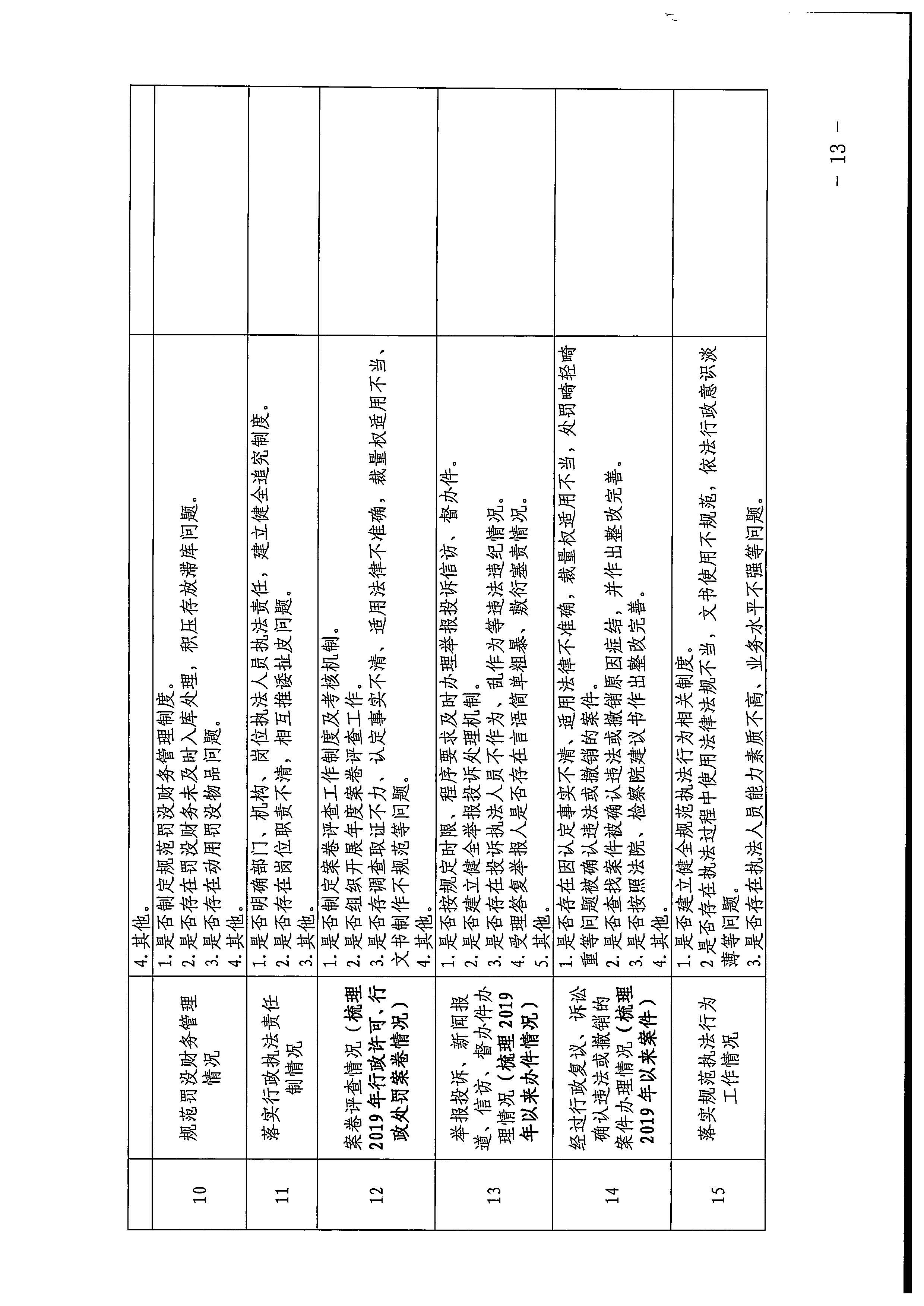 220426102925374520_博彩网站印发《2022年全省文化和旅游领域行政审批和行政执法突出问题整治工作实施方案》的通知_页面_13.jpg