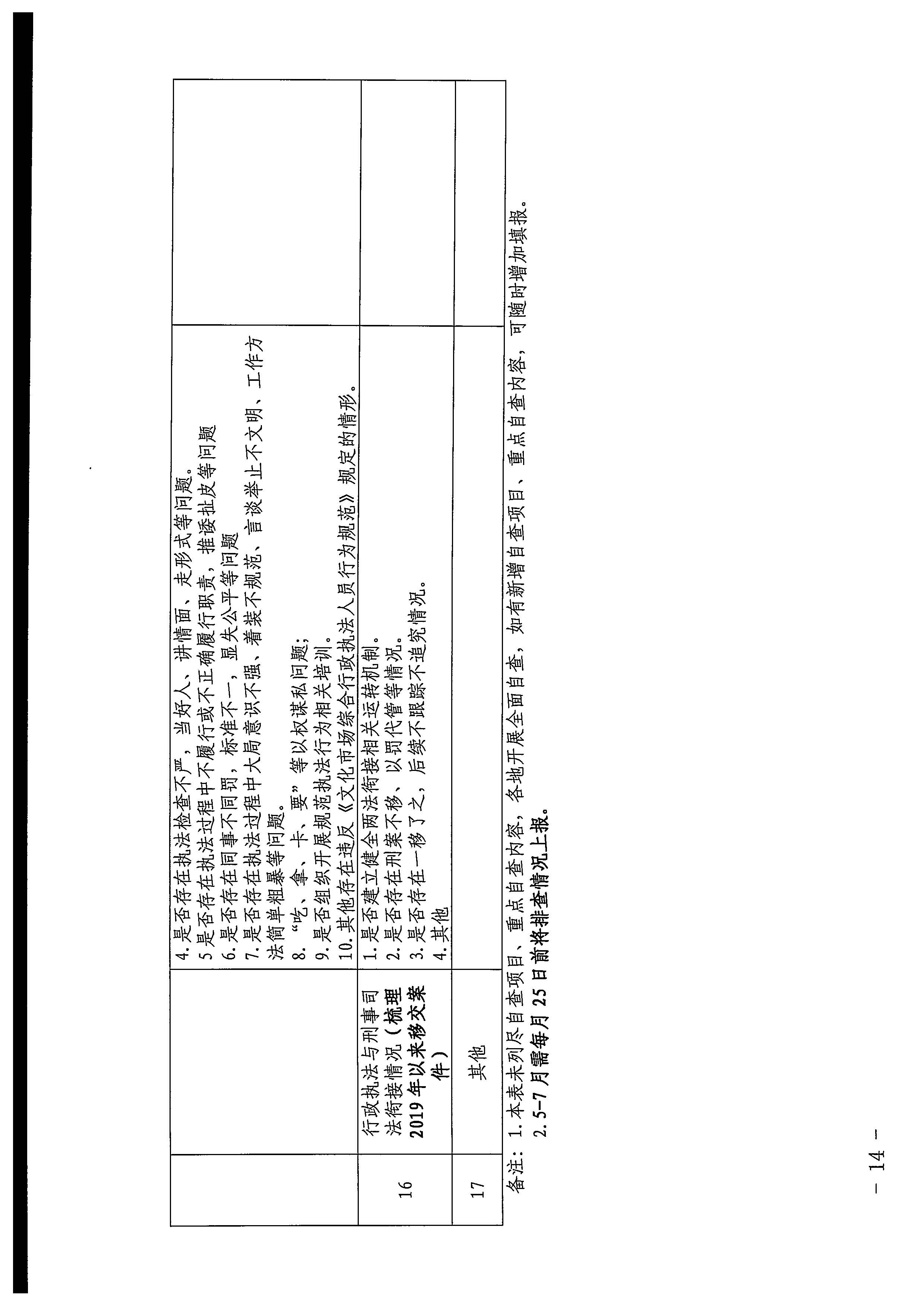 220426102925374520_博彩网站印发《2022年全省文化和旅游领域行政审批和行政执法突出问题整治工作实施方案》的通知_页面_14.jpg
