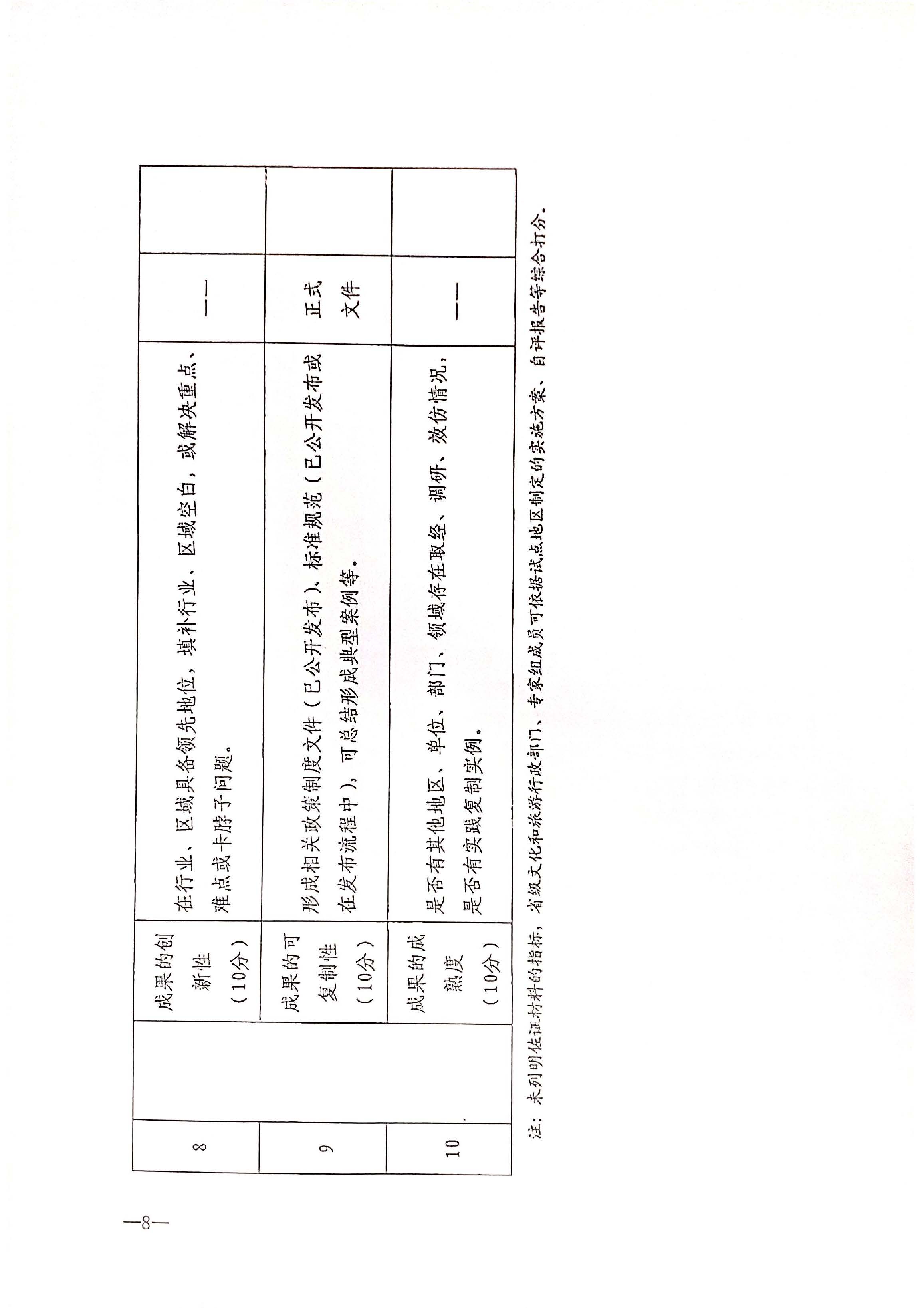221125145842126100_博彩网站关于开展全国文化和旅游市场信用经济发展试点初审验收工作的通知_页面_10.jpg