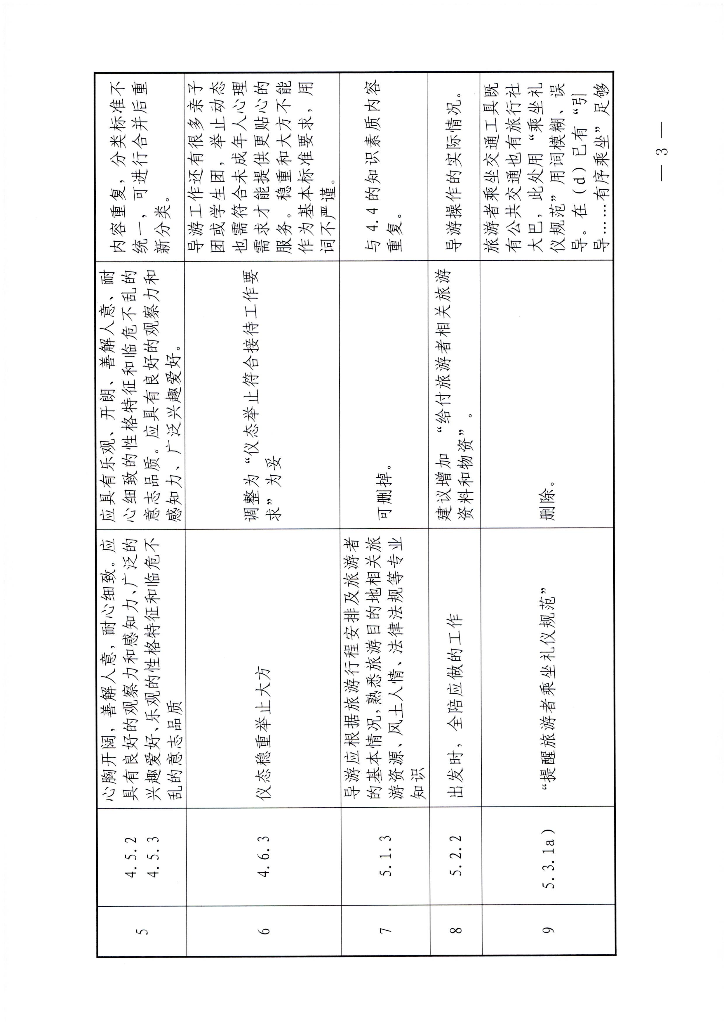 博彩网站关于报送《导游服务规范（征求意见稿）》修改意见的函_页面_3.jpg