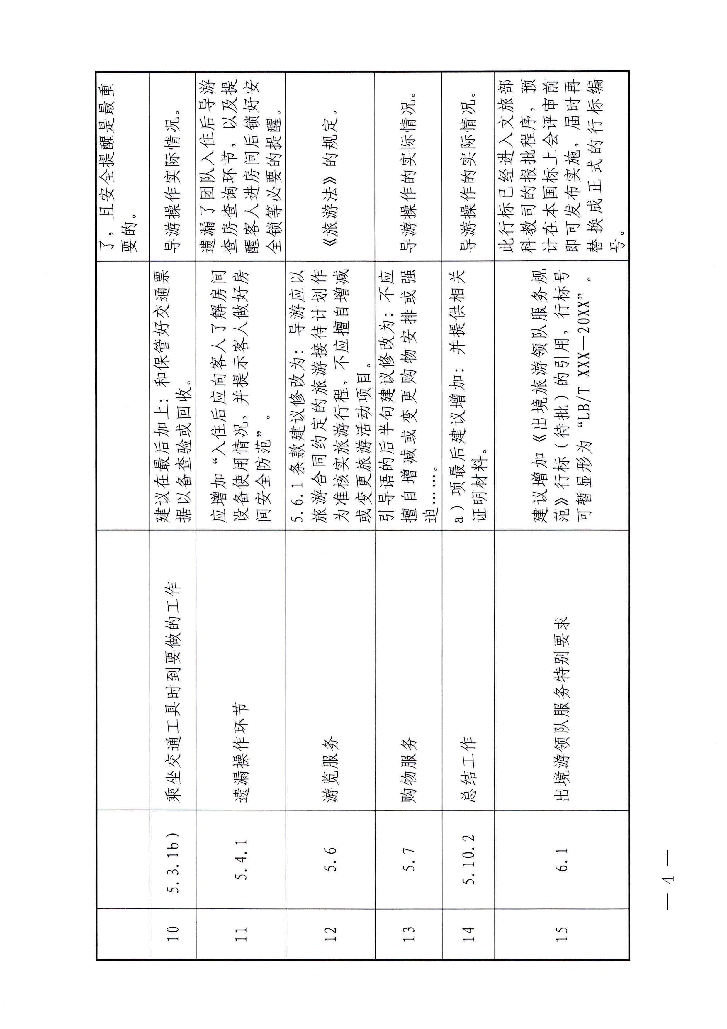 博彩网站关于报送《导游服务规范（征求意见稿）》修改意见的函_页面_4.jpg