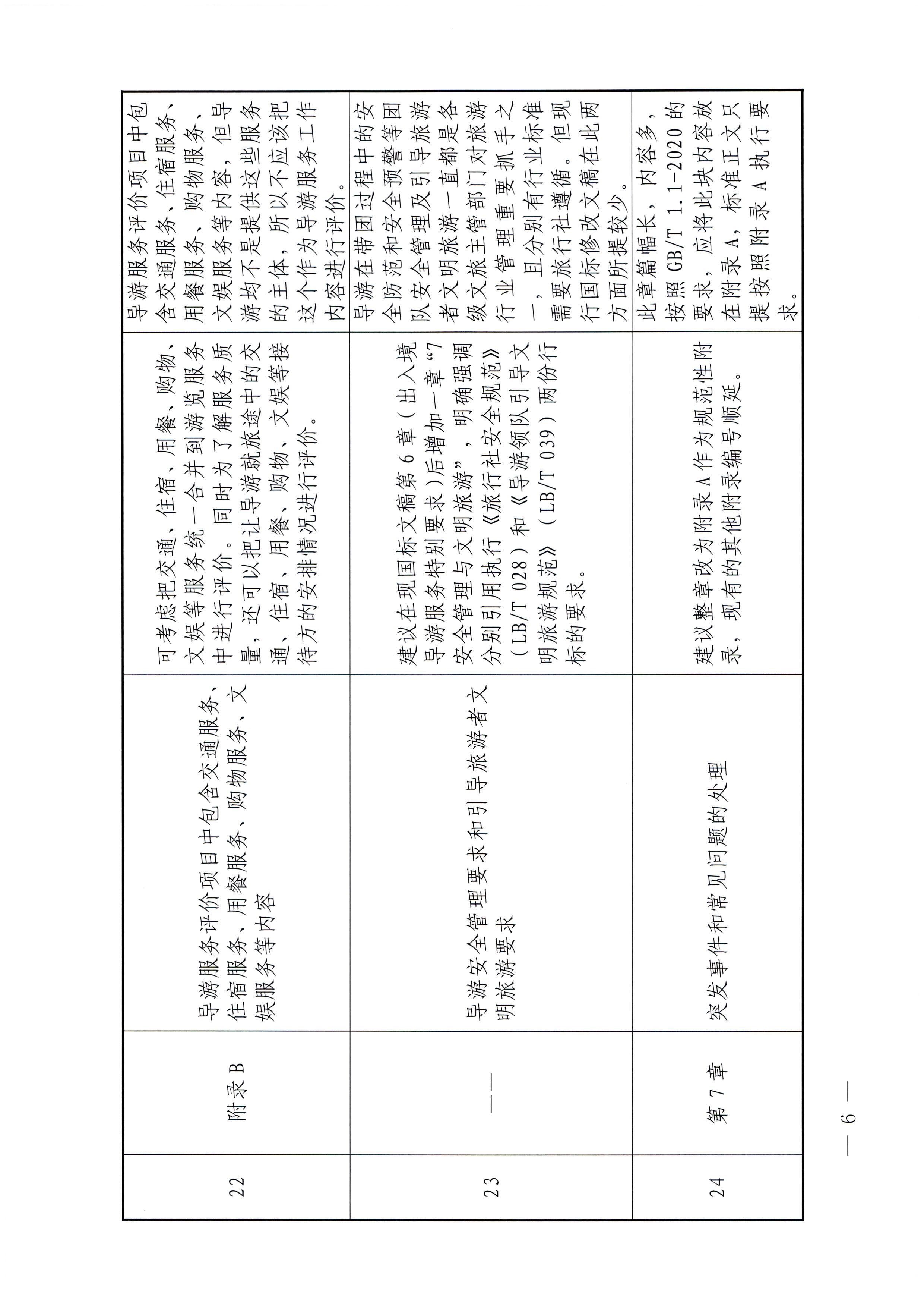 博彩网站关于报送《导游服务规范（征求意见稿）》修改意见的函_页面_6.jpg