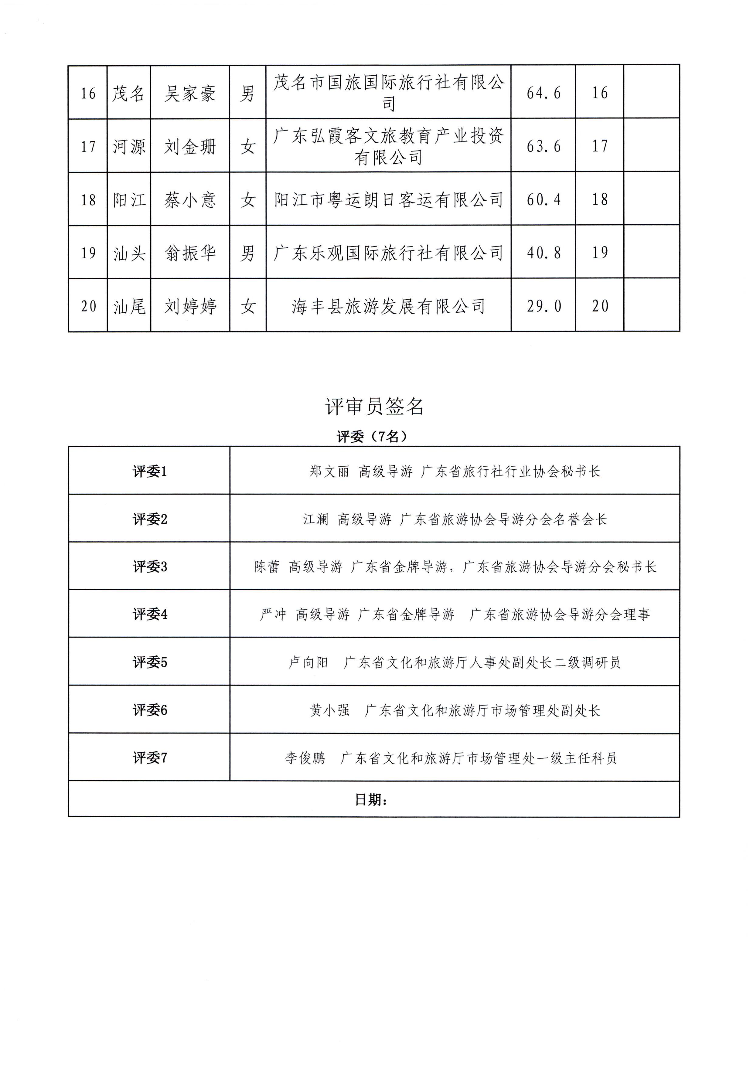 博彩网站关于报送2021年“金牌导游”培养对象及申报材料的函_页面_3.jpg