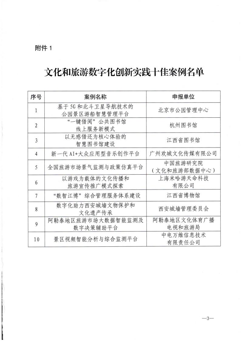 博彩网站 - 亚洲正规博彩网站办公厅关于发布2022年文化和旅游数字化创新实践案例的通知_02.jpg
