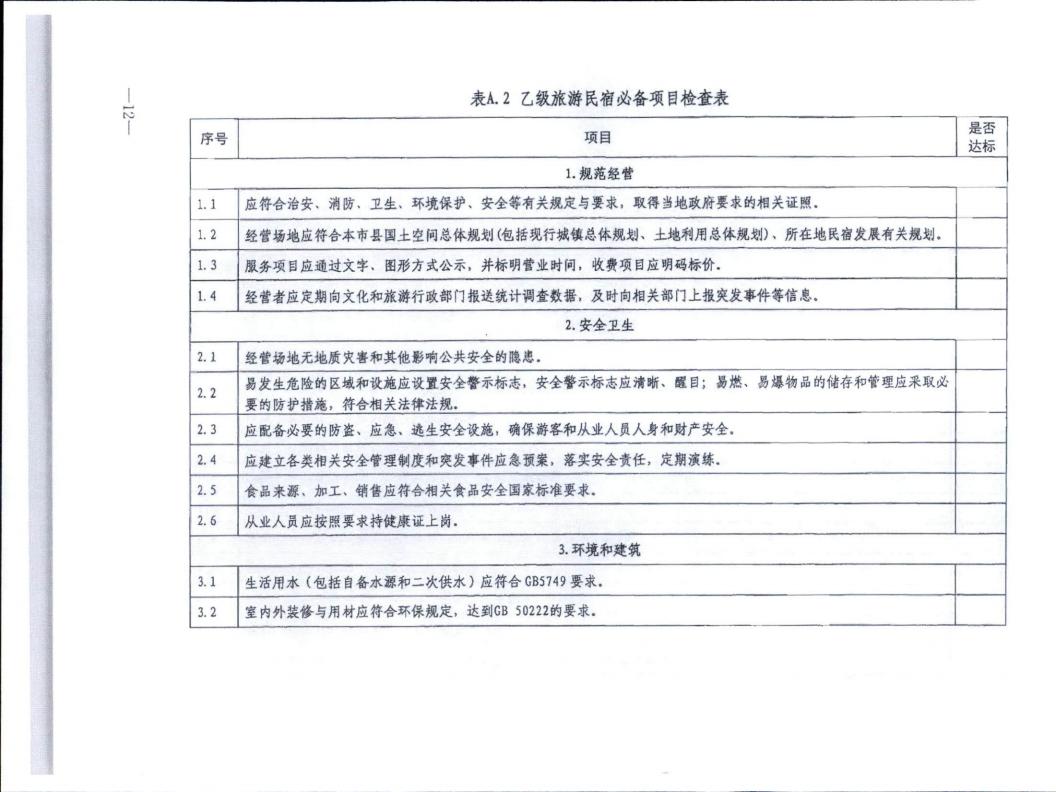 博彩网站转发博彩网站 - 亚洲正规博彩网站办公厅关于实施《旅游民宿基本要求与评价》（LBT065-2019）及第1号修改单有关工作的通知 (复件)_12.jpg