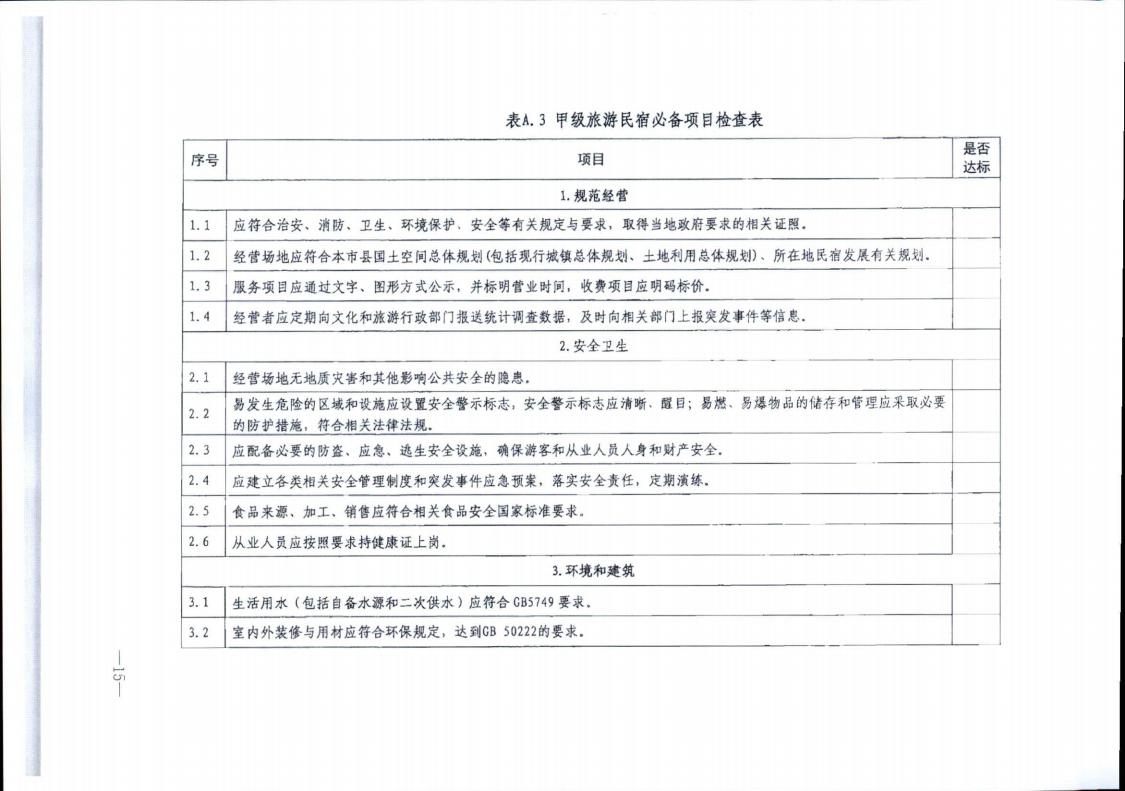 博彩网站转发博彩网站 - 亚洲正规博彩网站办公厅关于实施《旅游民宿基本要求与评价》（LBT065-2019）及第1号修改单有关工作的通知 (复件)_15.jpg