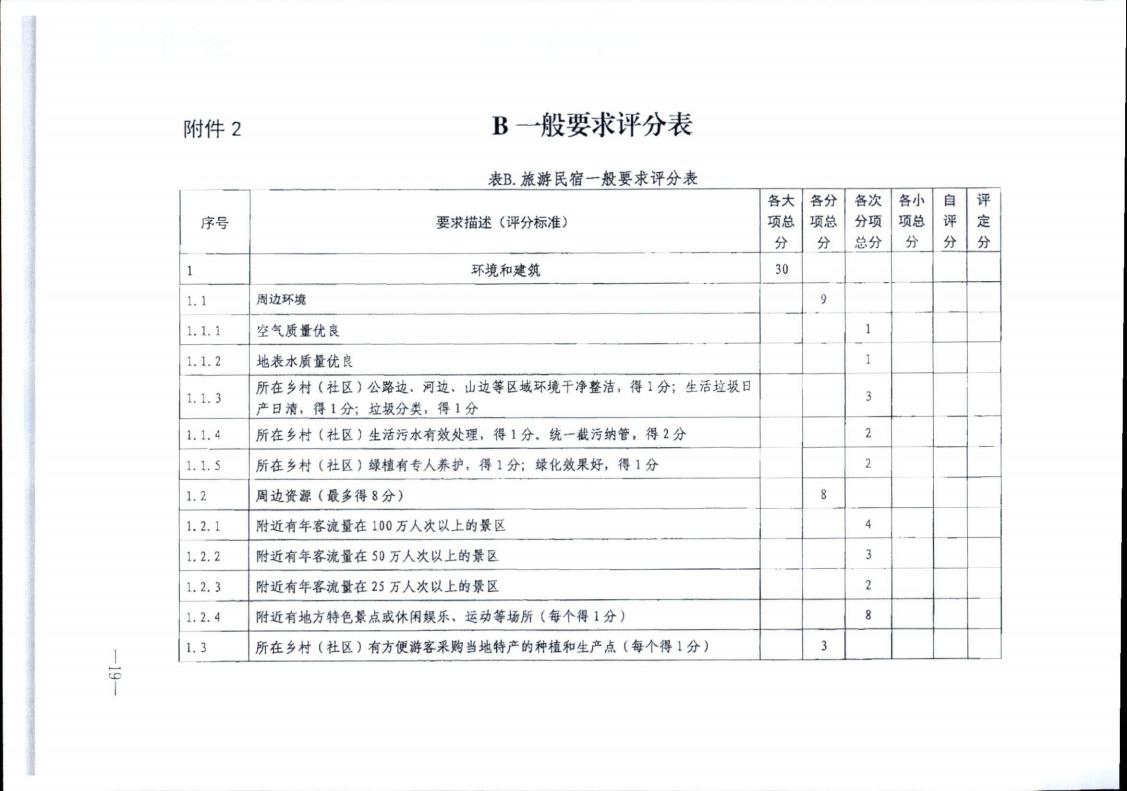 博彩网站转发博彩网站 - 亚洲正规博彩网站办公厅关于实施《旅游民宿基本要求与评价》（LBT065-2019）及第1号修改单有关工作的通知 (复件)_19.jpg