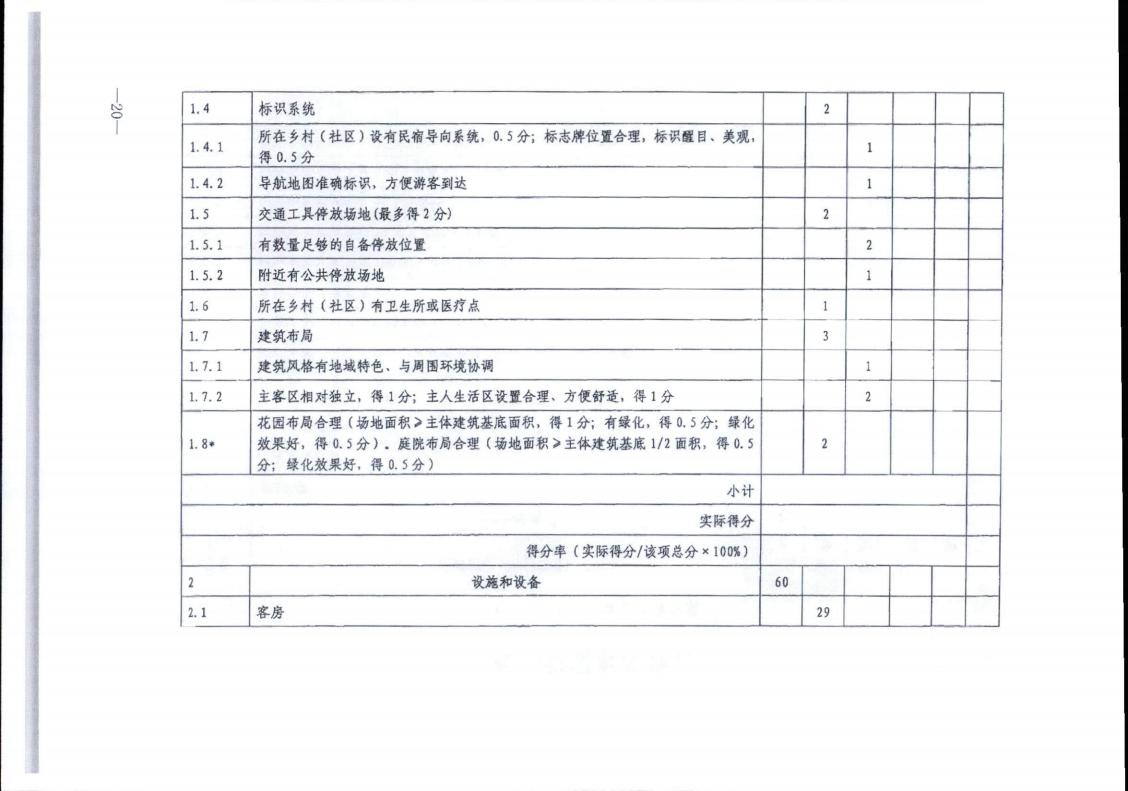 博彩网站转发博彩网站 - 亚洲正规博彩网站办公厅关于实施《旅游民宿基本要求与评价》（LBT065-2019）及第1号修改单有关工作的通知 (复件)_20.jpg