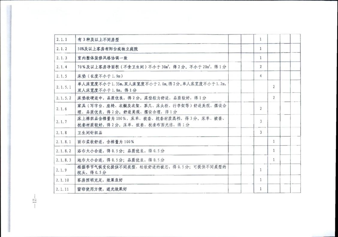 博彩网站转发博彩网站 - 亚洲正规博彩网站办公厅关于实施《旅游民宿基本要求与评价》（LBT065-2019）及第1号修改单有关工作的通知 (复件)_21.jpg