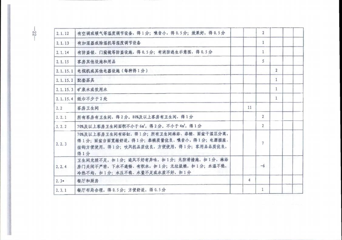 博彩网站转发博彩网站 - 亚洲正规博彩网站办公厅关于实施《旅游民宿基本要求与评价》（LBT065-2019）及第1号修改单有关工作的通知 (复件)_22.jpg