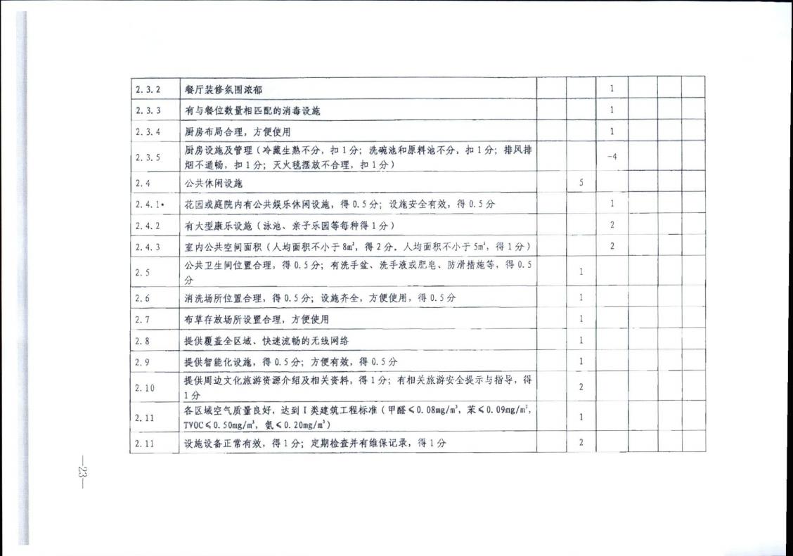 博彩网站转发博彩网站 - 亚洲正规博彩网站办公厅关于实施《旅游民宿基本要求与评价》（LBT065-2019）及第1号修改单有关工作的通知 (复件)_23.jpg