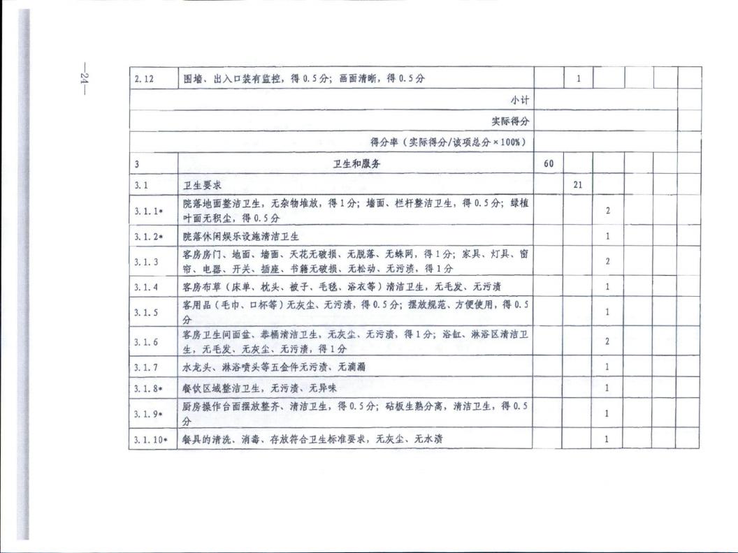 博彩网站转发博彩网站 - 亚洲正规博彩网站办公厅关于实施《旅游民宿基本要求与评价》（LBT065-2019）及第1号修改单有关工作的通知 (复件)_24.jpg