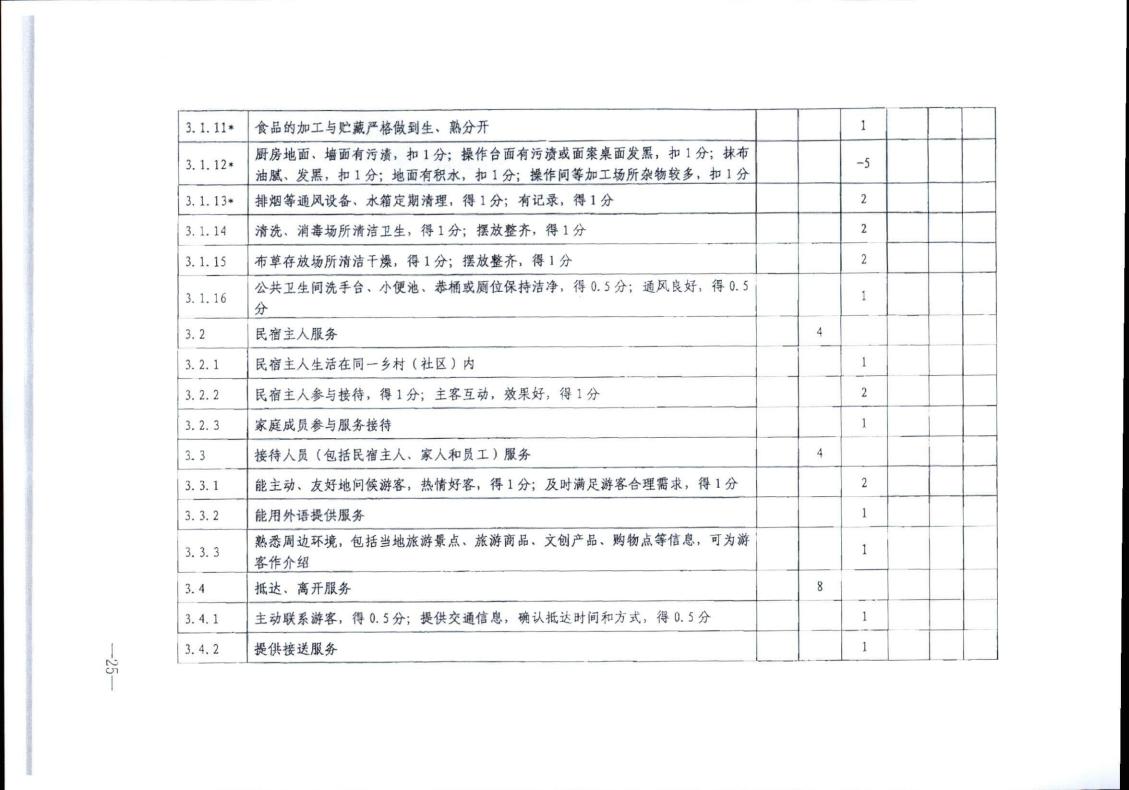 博彩网站转发博彩网站 - 亚洲正规博彩网站办公厅关于实施《旅游民宿基本要求与评价》（LBT065-2019）及第1号修改单有关工作的通知 (复件)_25.jpg