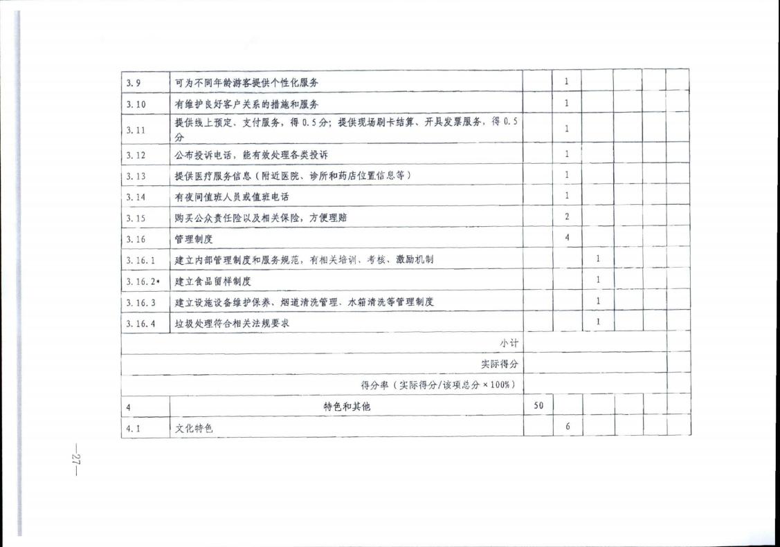 博彩网站转发博彩网站 - 亚洲正规博彩网站办公厅关于实施《旅游民宿基本要求与评价》（LBT065-2019）及第1号修改单有关工作的通知 (复件)_27.jpg