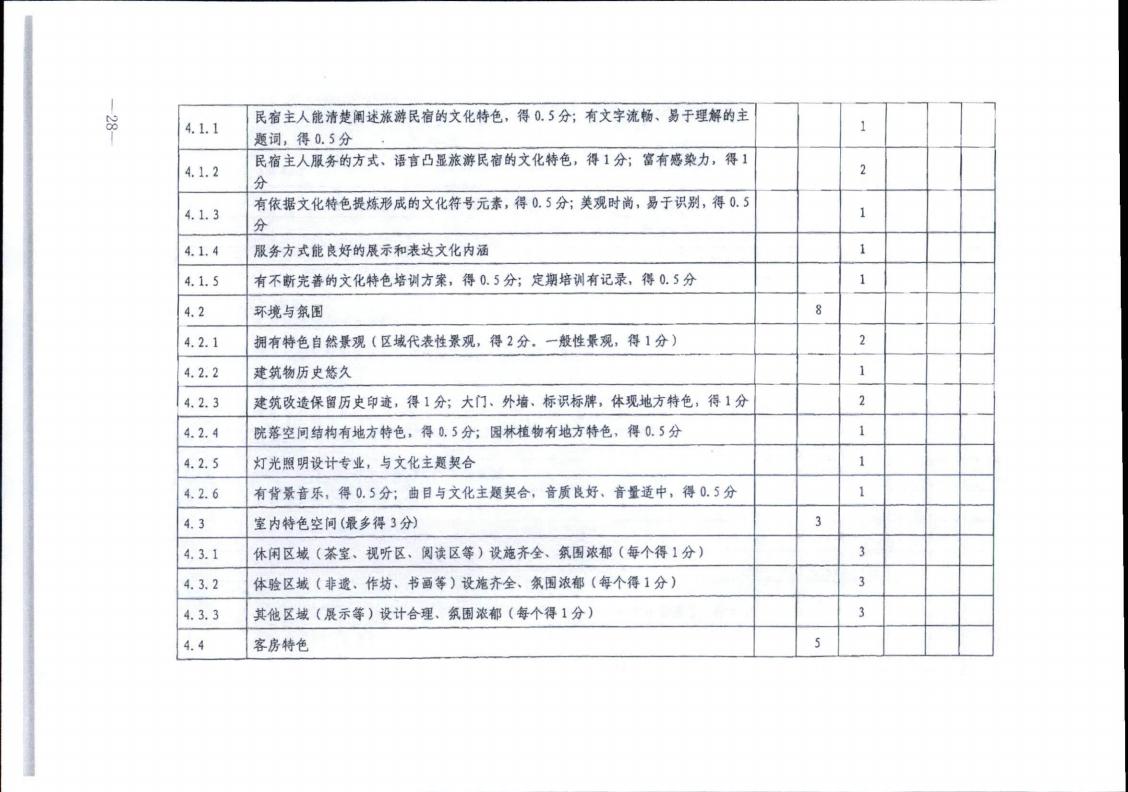博彩网站转发博彩网站 - 亚洲正规博彩网站办公厅关于实施《旅游民宿基本要求与评价》（LBT065-2019）及第1号修改单有关工作的通知 (复件)_28.jpg