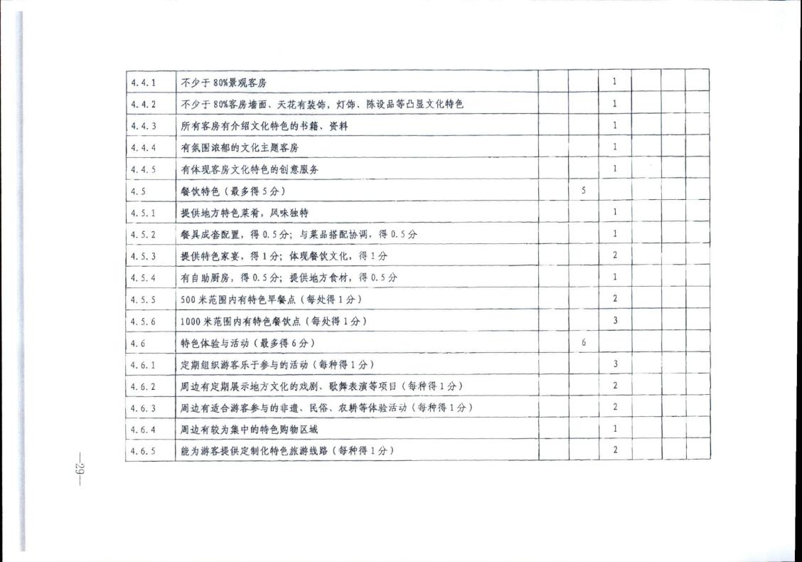 博彩网站转发博彩网站 - 亚洲正规博彩网站办公厅关于实施《旅游民宿基本要求与评价》（LBT065-2019）及第1号修改单有关工作的通知 (复件)_29.jpg