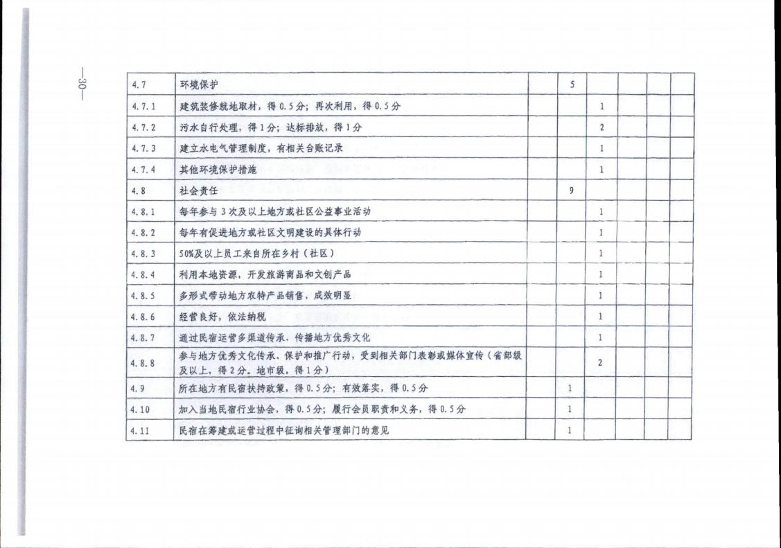 博彩网站转发博彩网站 - 亚洲正规博彩网站办公厅关于实施《旅游民宿基本要求与评价》（LBT065-2019）及第1号修改单有关工作的通知 (复件)_30.jpg