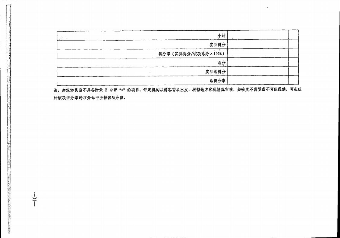 博彩网站转发博彩网站 - 亚洲正规博彩网站办公厅关于实施《旅游民宿基本要求与评价》（LBT065-2019）及第1号修改单有关工作的通知 (复件)_31.jpg