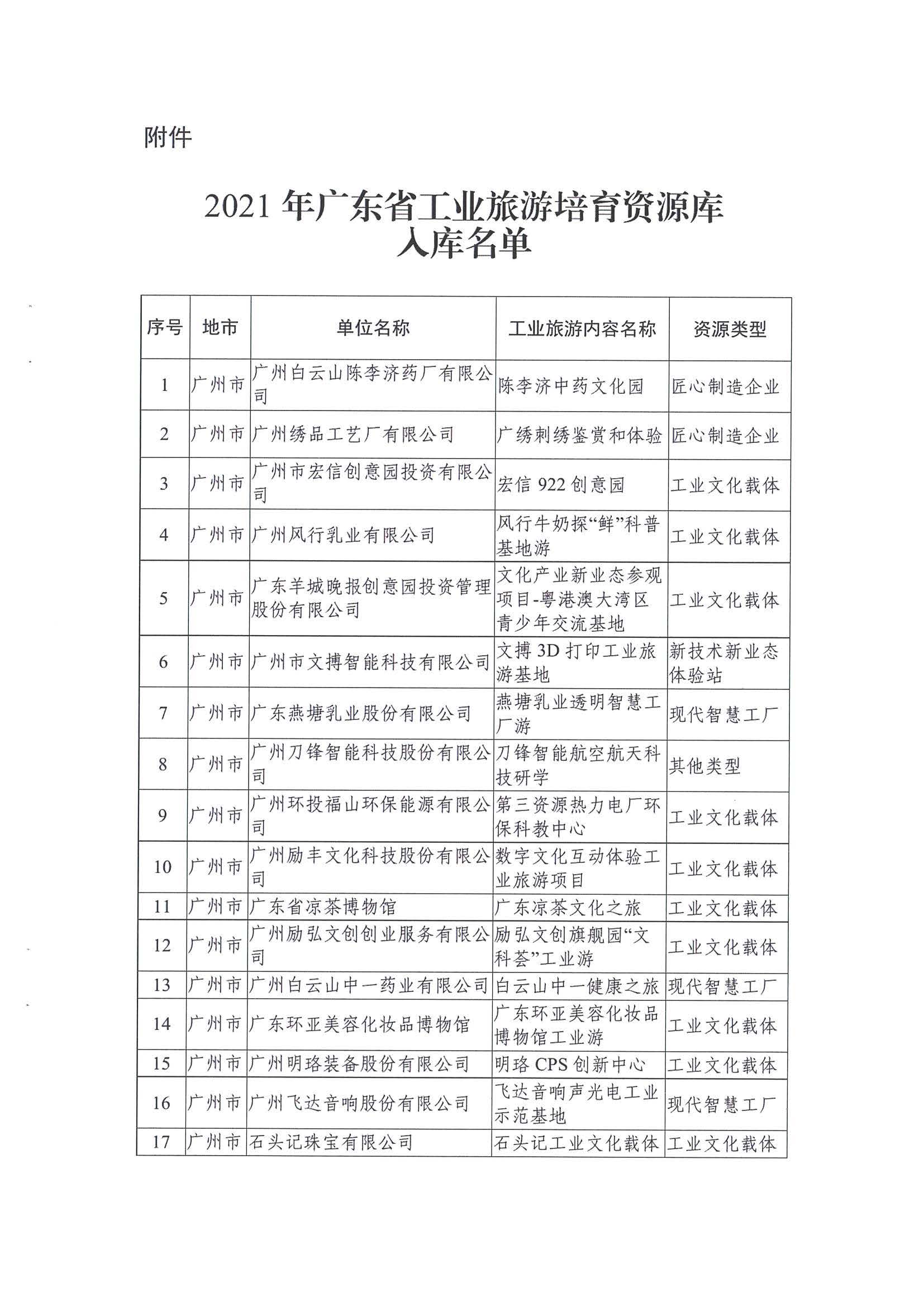 广东工业和信息化厅 博彩网站关于公布2021年广东省工业旅游培育资源库入库名单的通知_页面_03.jpg