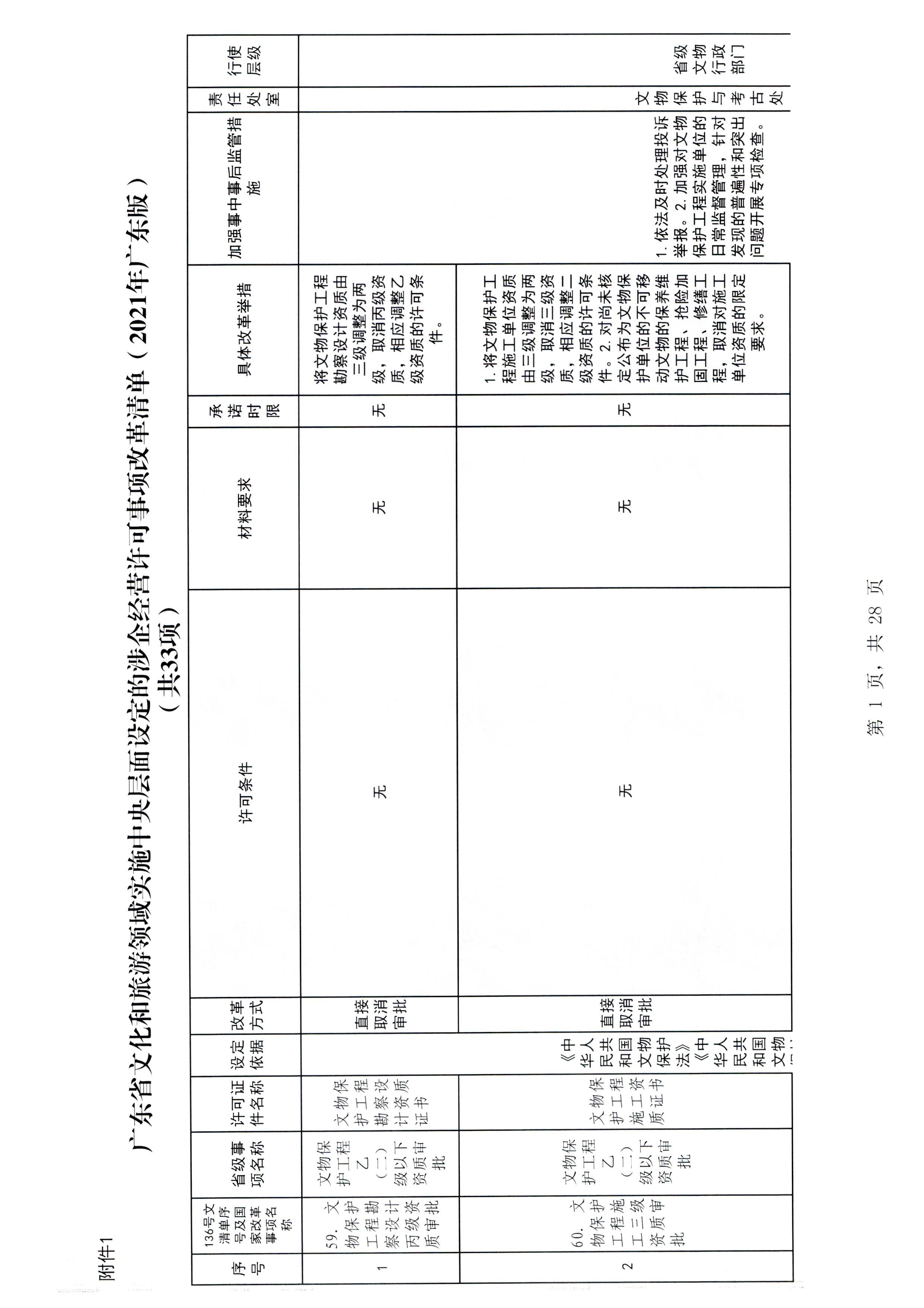 博彩网站印发证照分离改革实施方案的通知_页面_07.jpg