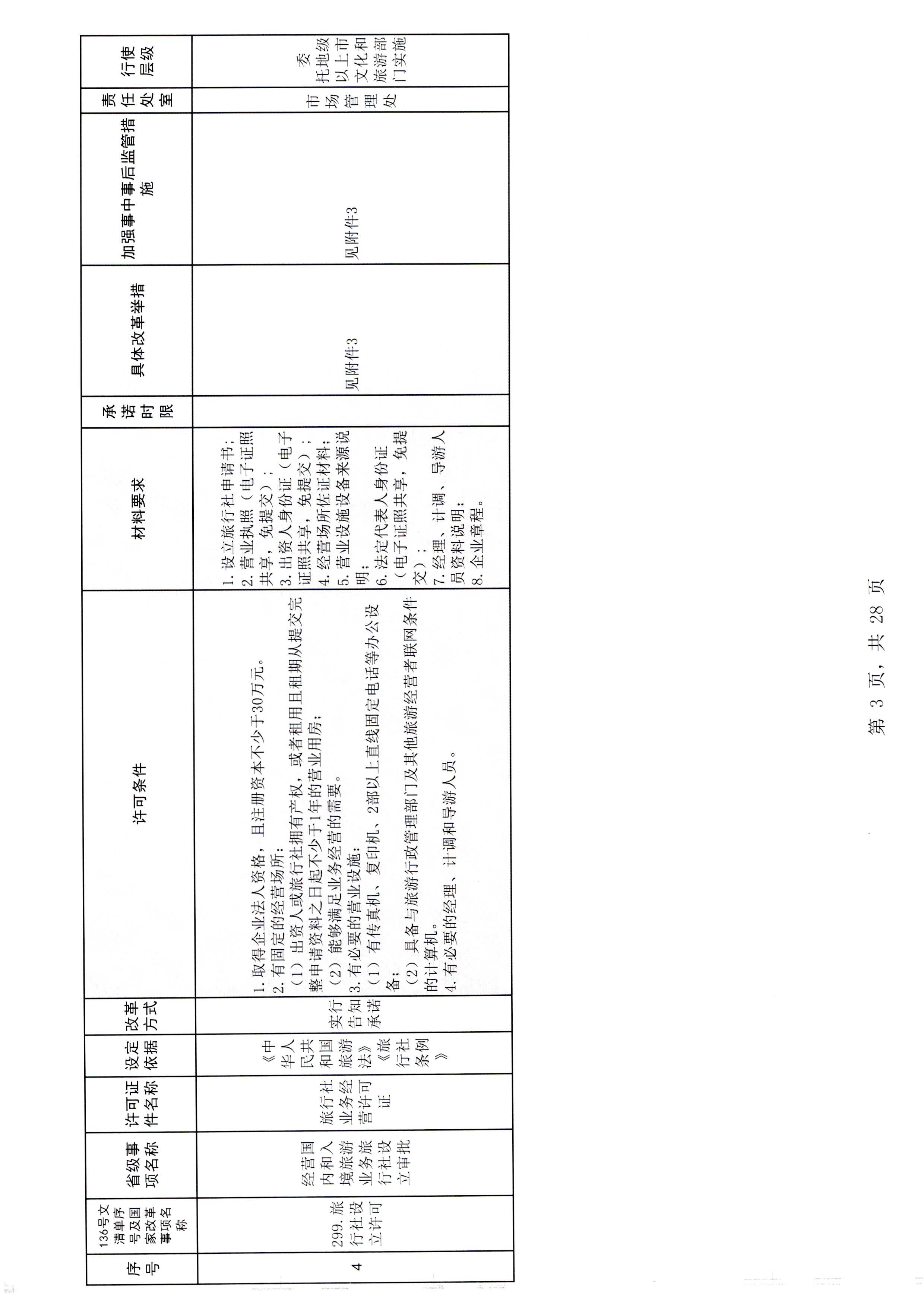 博彩网站印发证照分离改革实施方案的通知_页面_09.jpg