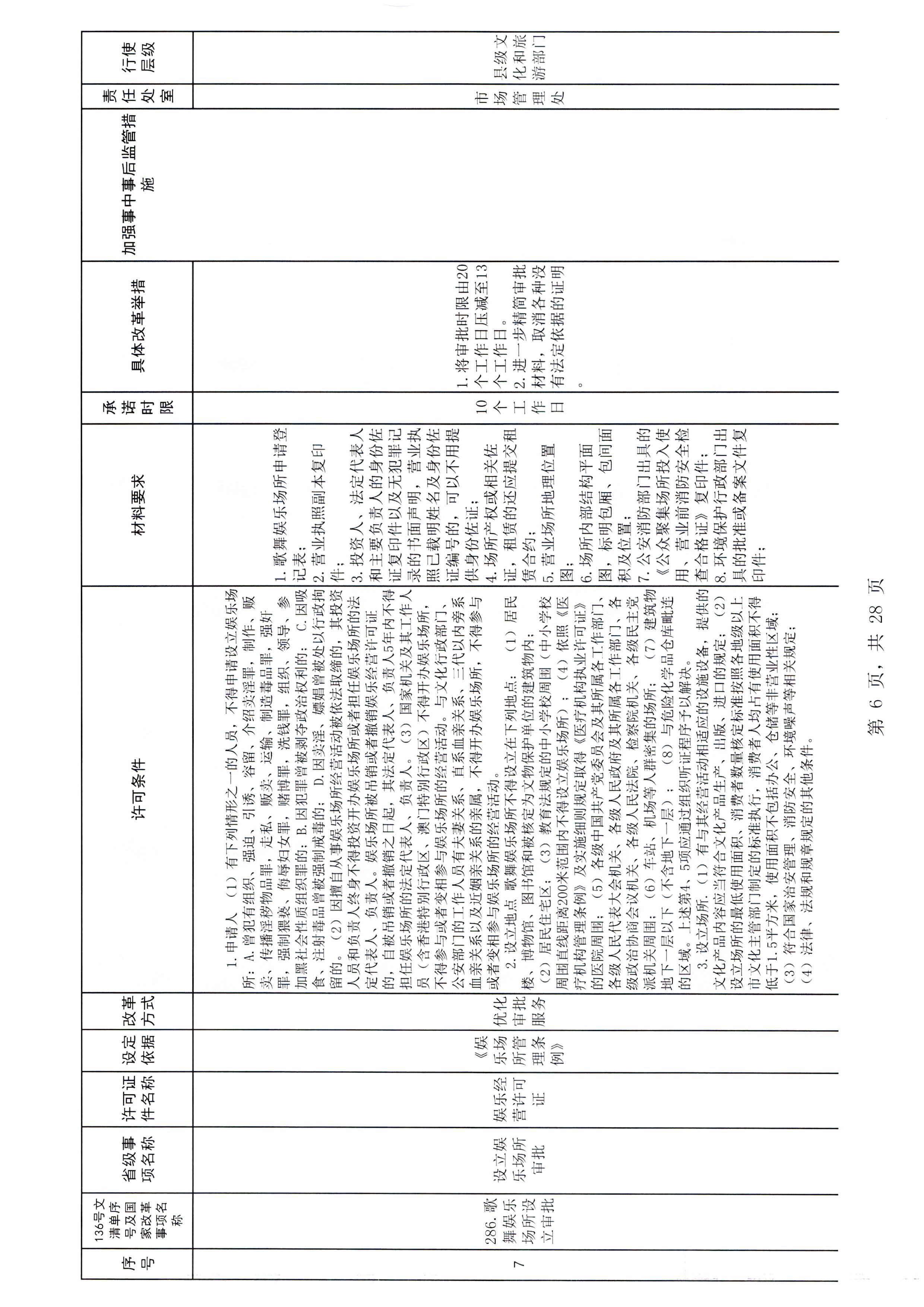 博彩网站印发证照分离改革实施方案的通知_页面_12.jpg