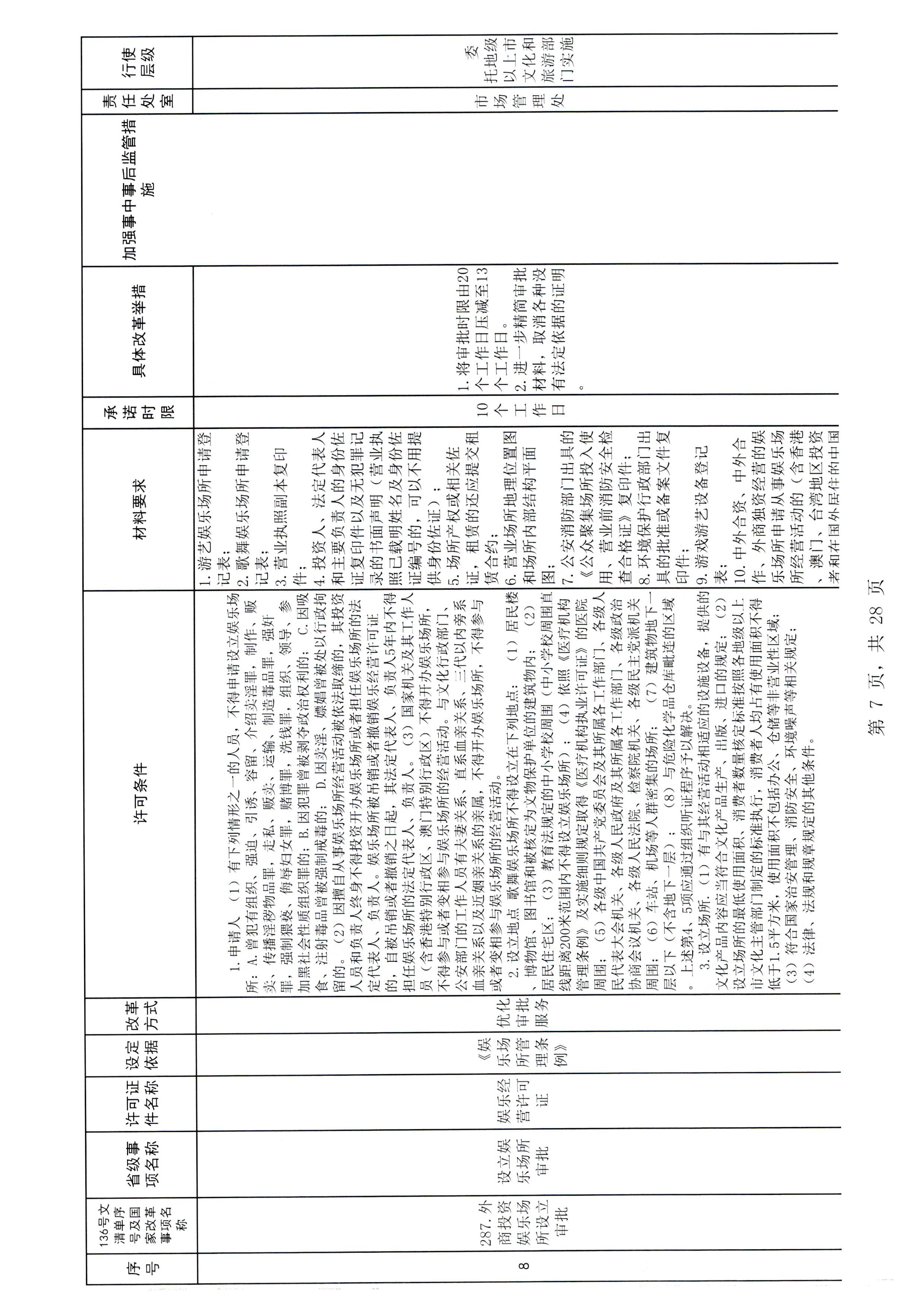 博彩网站印发证照分离改革实施方案的通知_页面_13.jpg