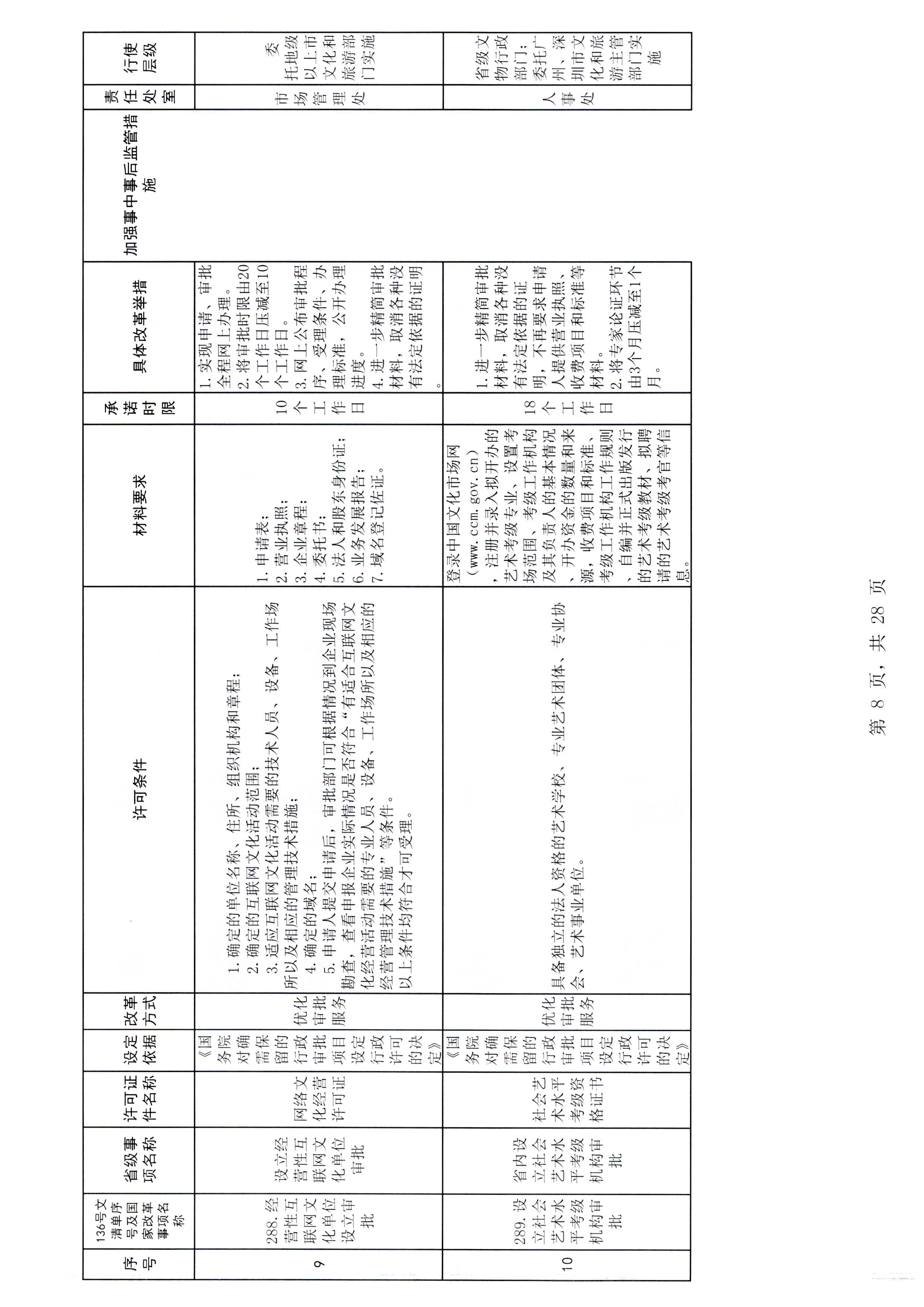 博彩网站印发证照分离改革实施方案的通知_页面_14.jpg