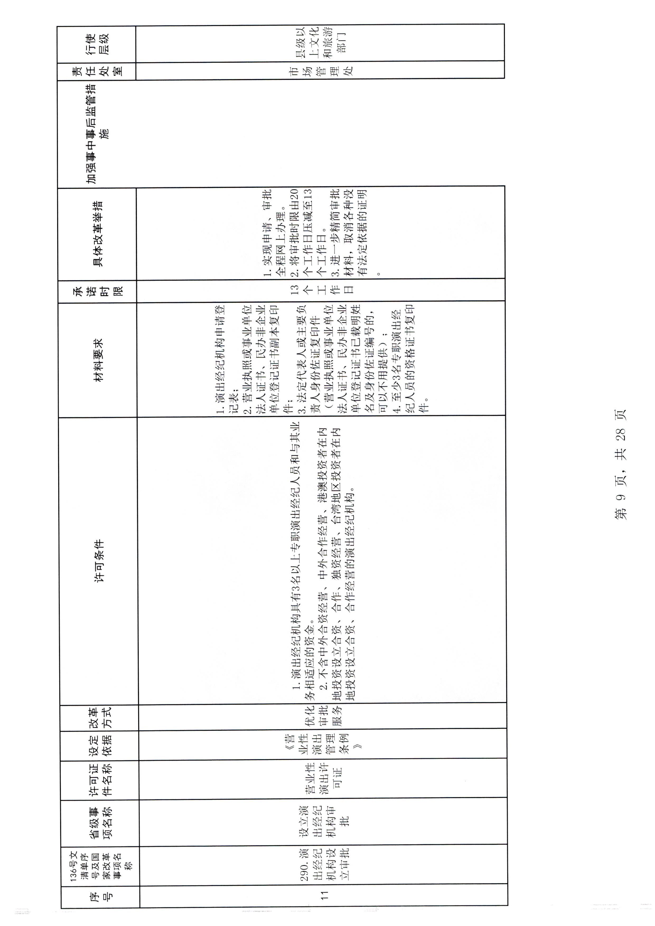 博彩网站印发证照分离改革实施方案的通知_页面_15.jpg