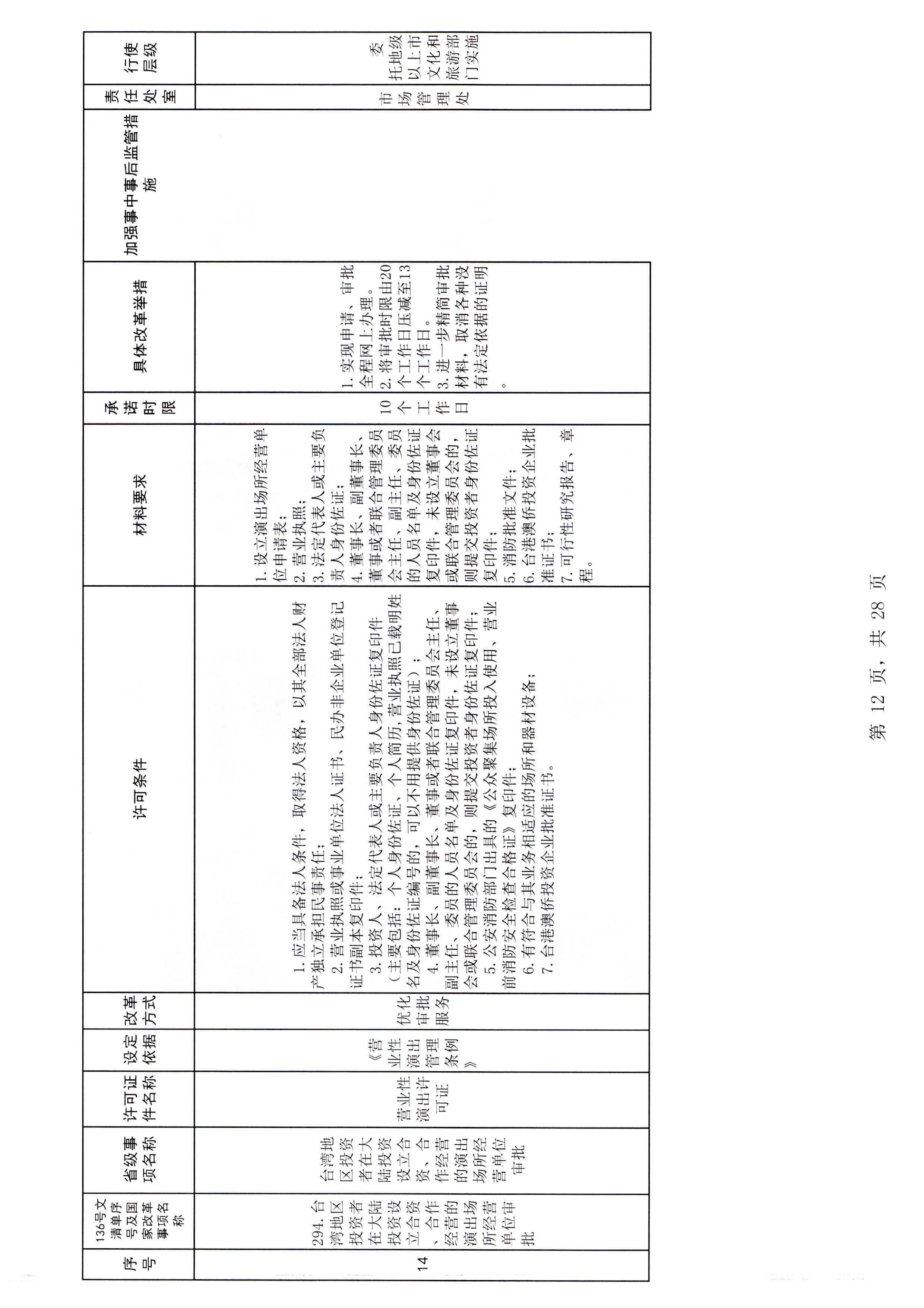 博彩网站印发证照分离改革实施方案的通知_页面_18.jpg