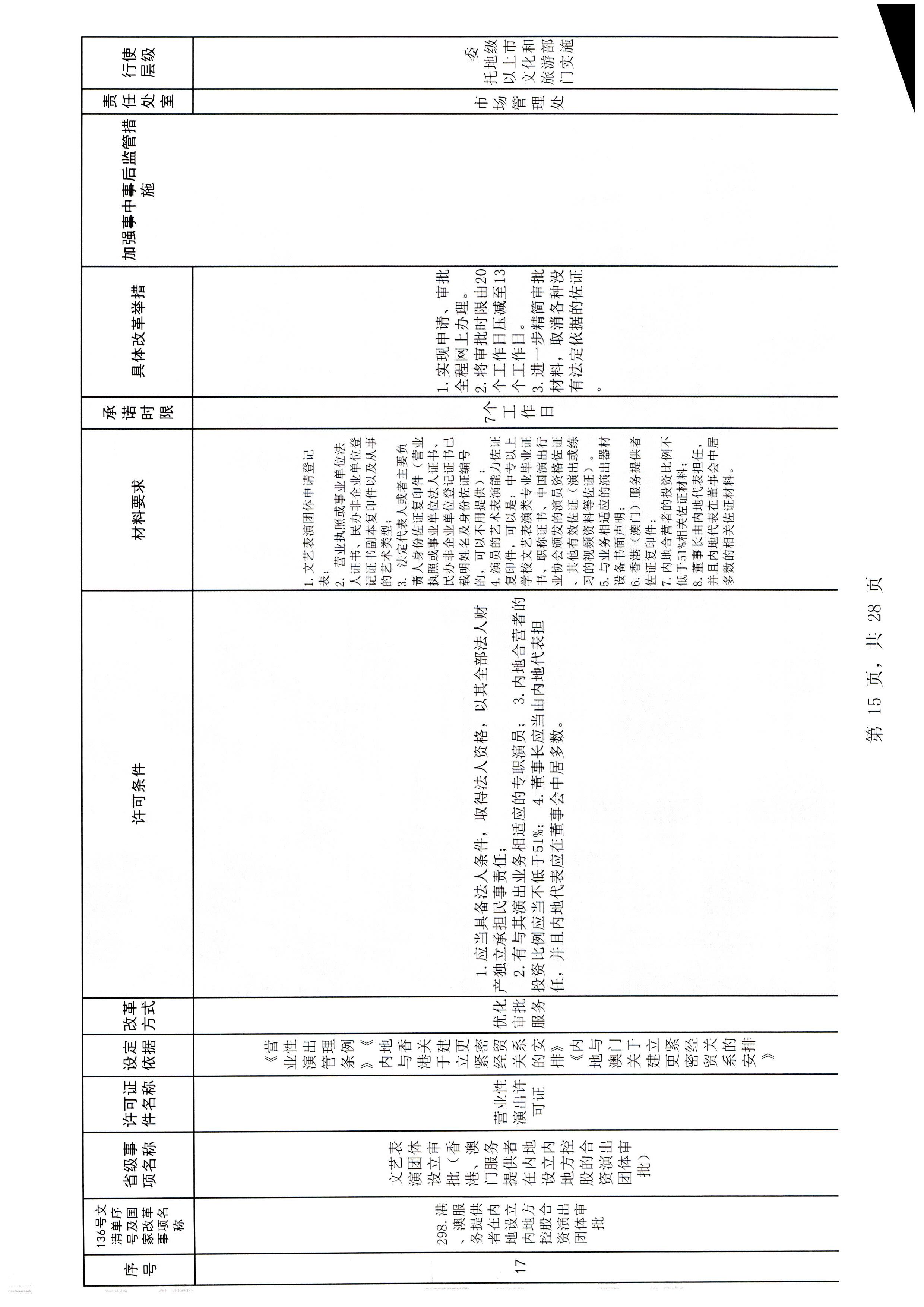 博彩网站印发证照分离改革实施方案的通知_页面_21.jpg