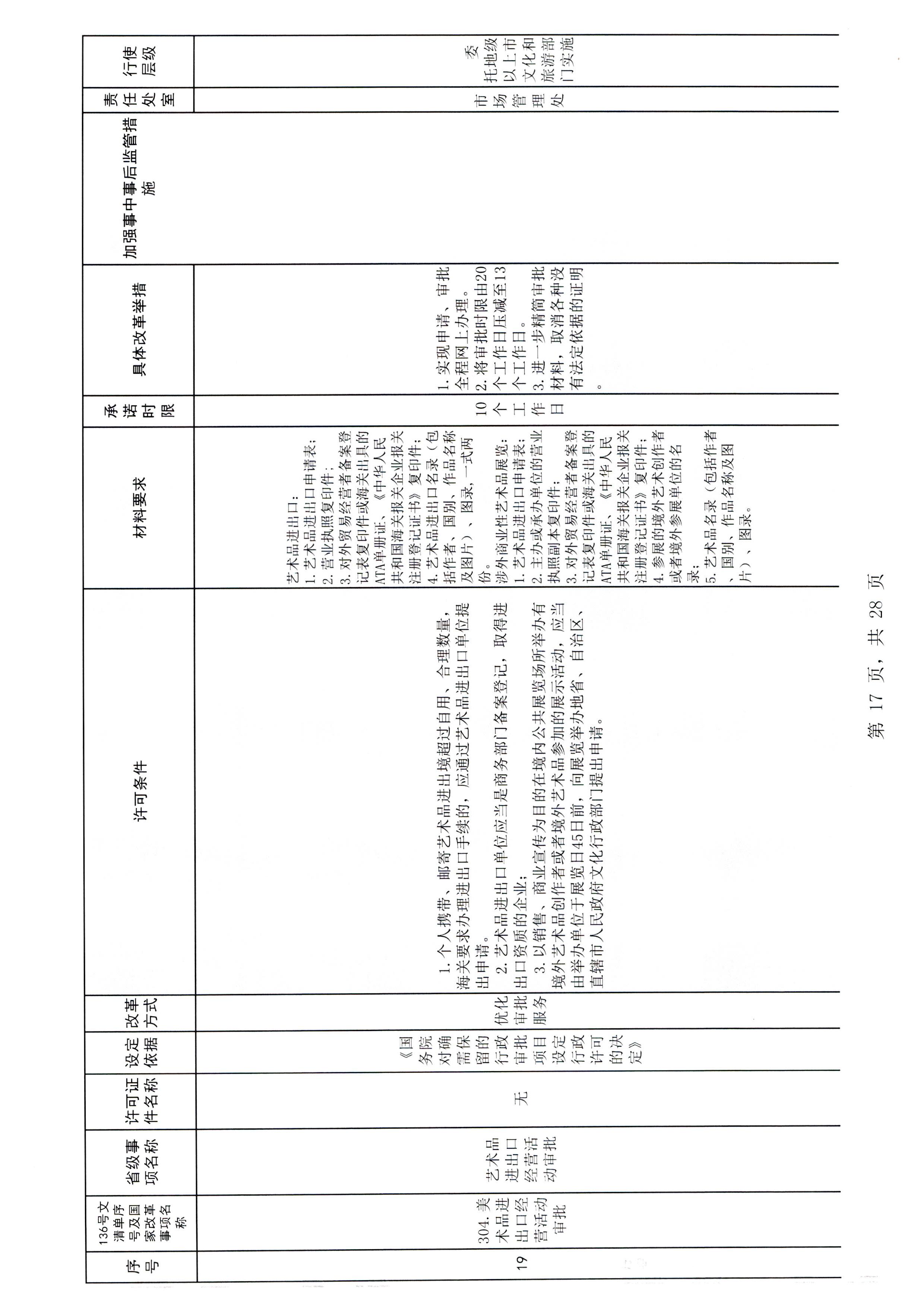 博彩网站印发证照分离改革实施方案的通知_页面_23.jpg