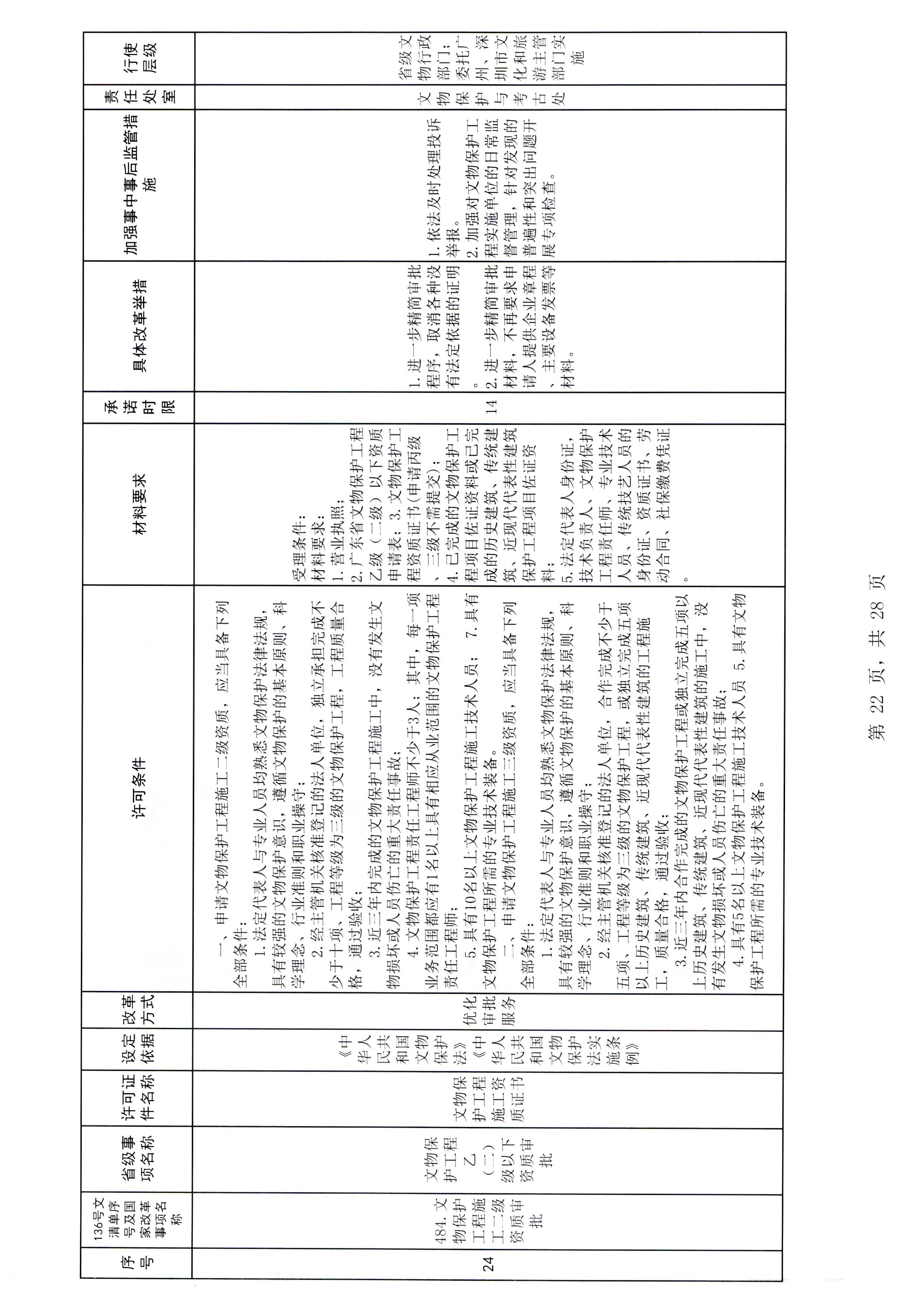博彩网站印发证照分离改革实施方案的通知_页面_28.jpg