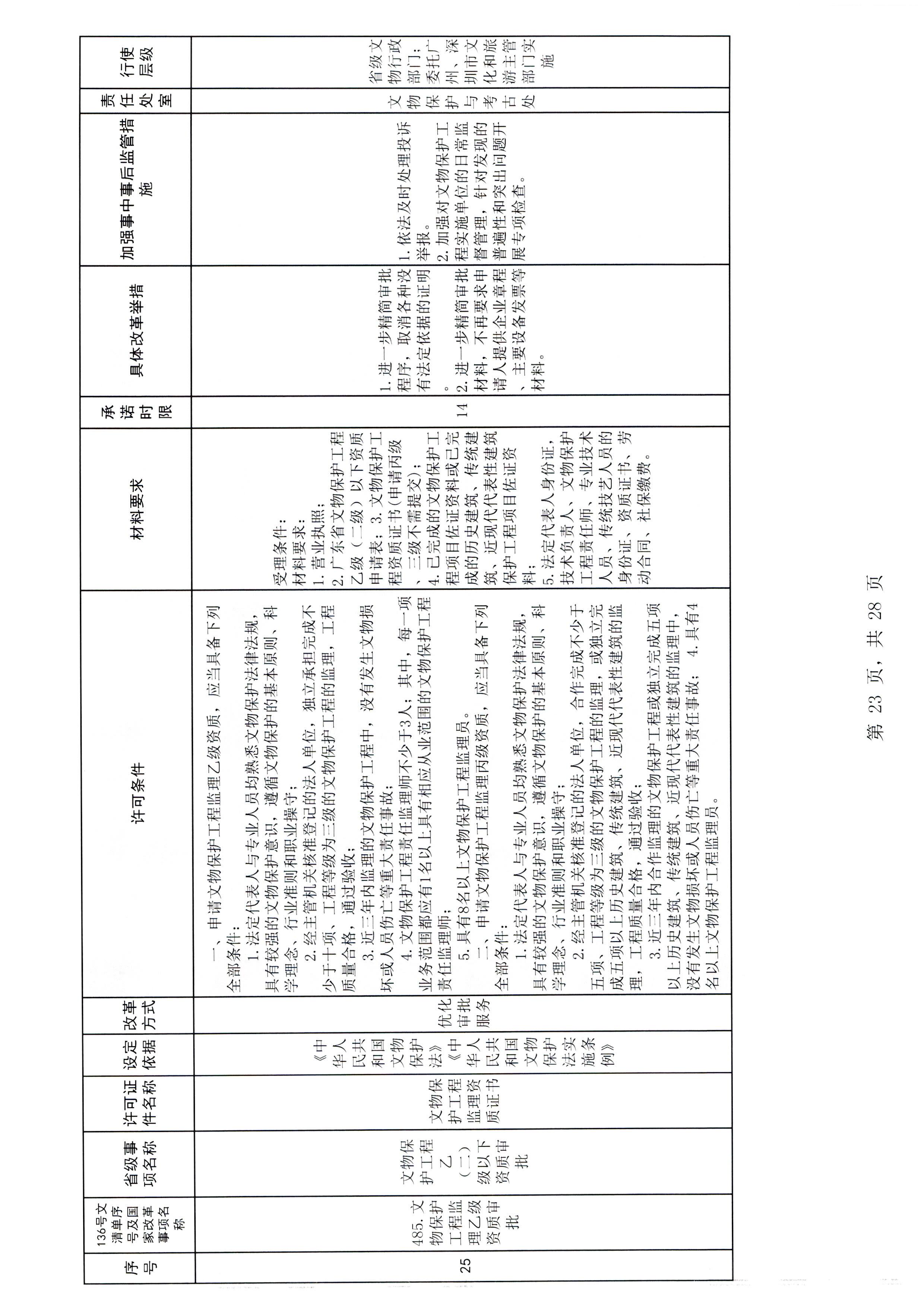 博彩网站印发证照分离改革实施方案的通知_页面_29.jpg