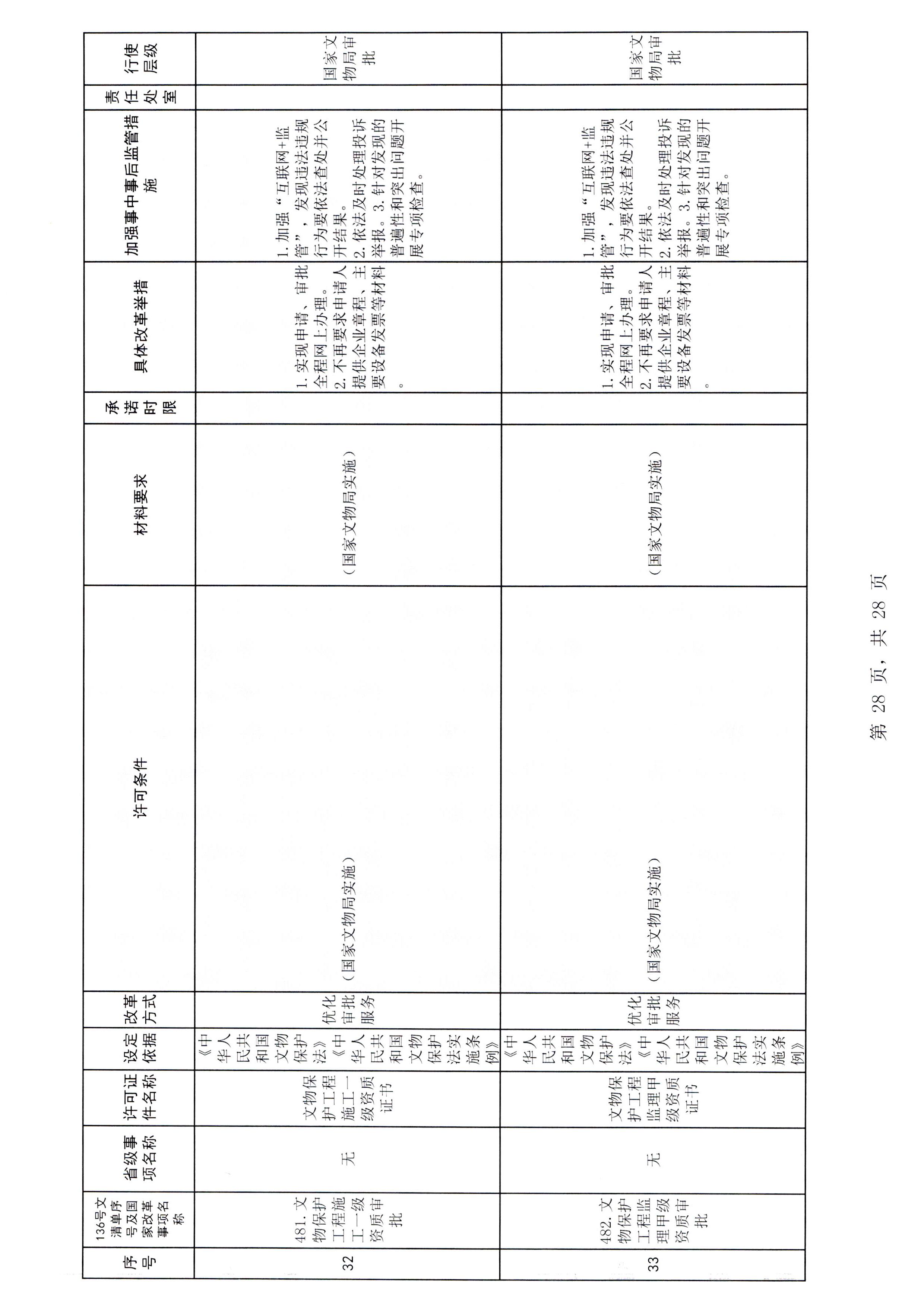 博彩网站印发证照分离改革实施方案的通知_页面_34.jpg