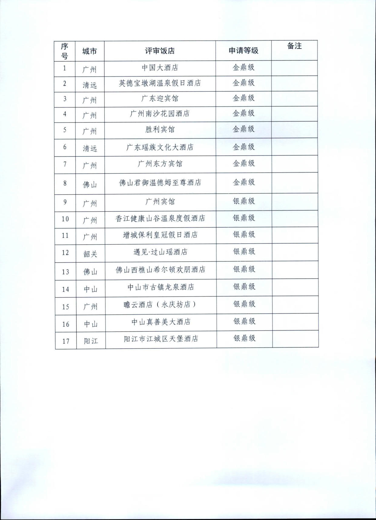 230808153936253000_博彩网站关于开展文化主题旅游饭店评定工作检查的通知_04.jpg