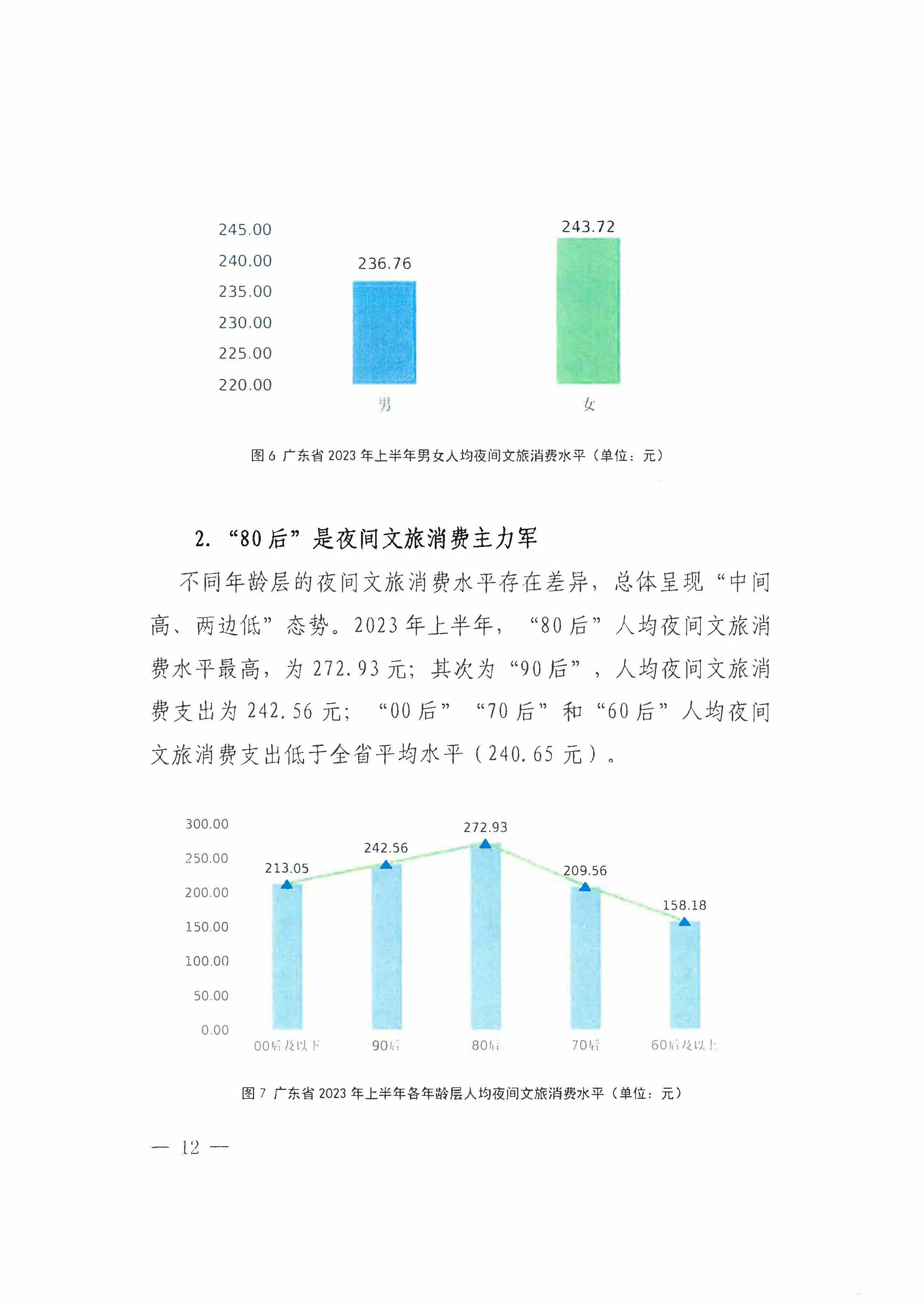 （省府办社会【2023】590号）领导圈阅-省文化和旅游厅关于2023年上半年广东省夜间正规博彩网站消费发展情况的报告_页面_18.jpg