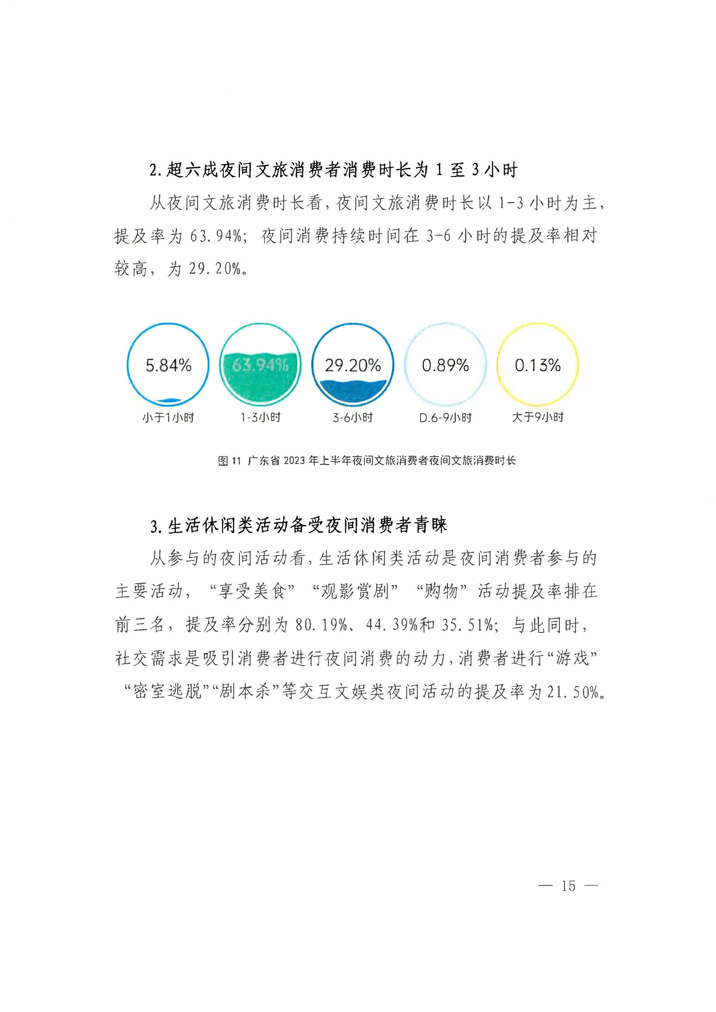 （省府办社会【2023】590号）领导圈阅-省文化和旅游厅关于2023年上半年广东省夜间正规博彩网站消费发展情况的报告_页面_21.jpg